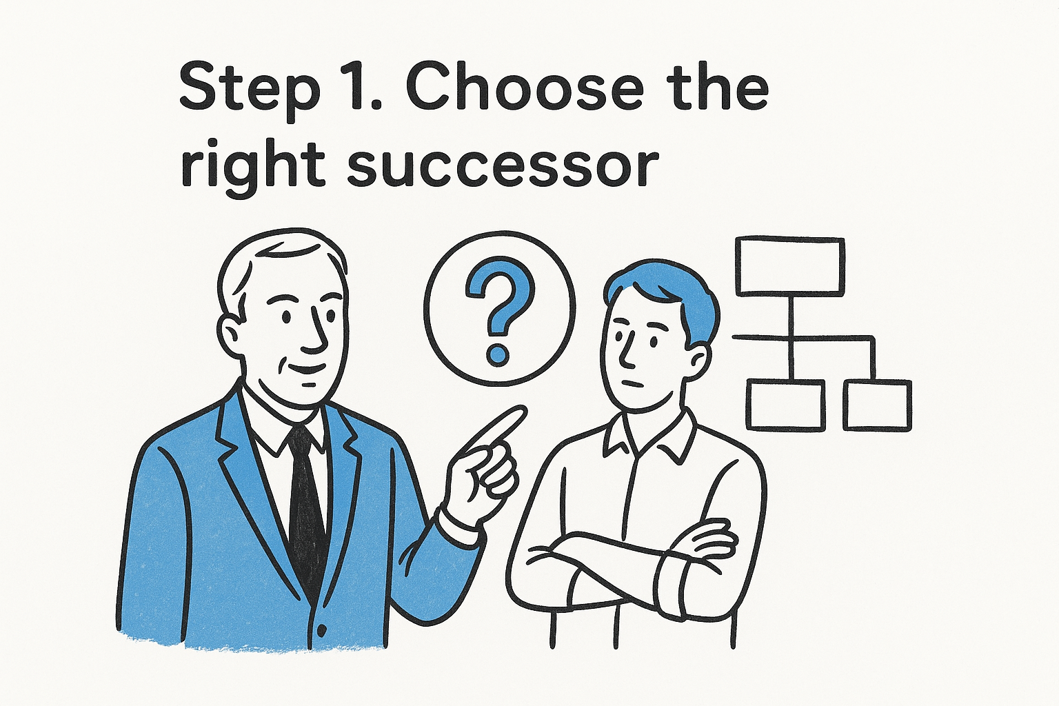 Step 1. Choose the right successor