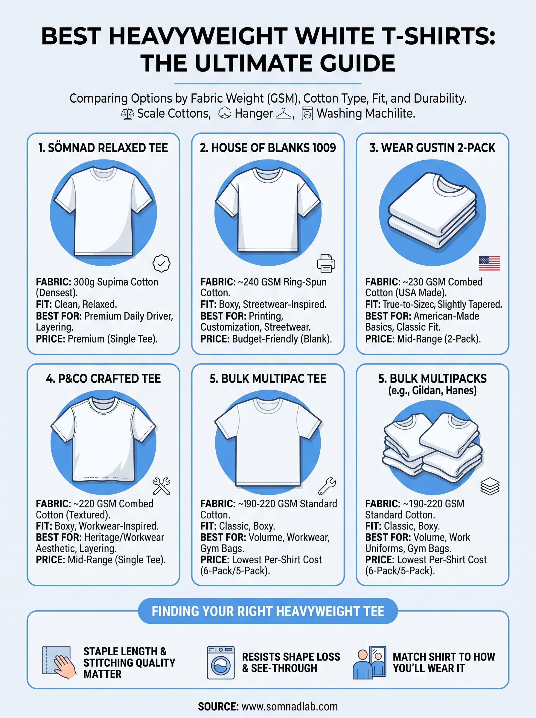 heavyweight cotton white t-shirt infographic
