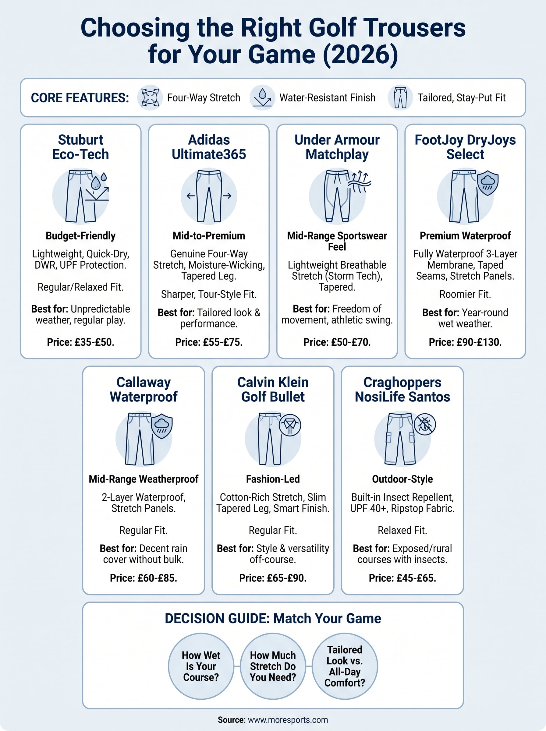 golf clothing trousers infographic