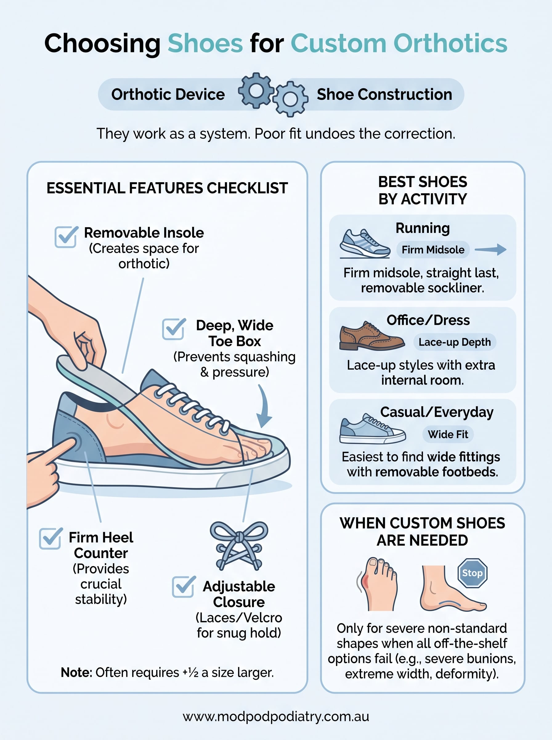 shoes with custom orthotics infographic