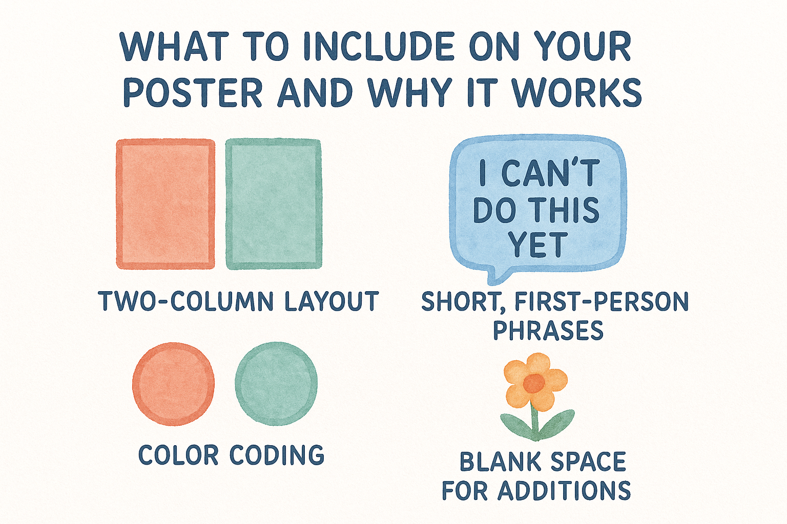 What to include on your poster and why it works
