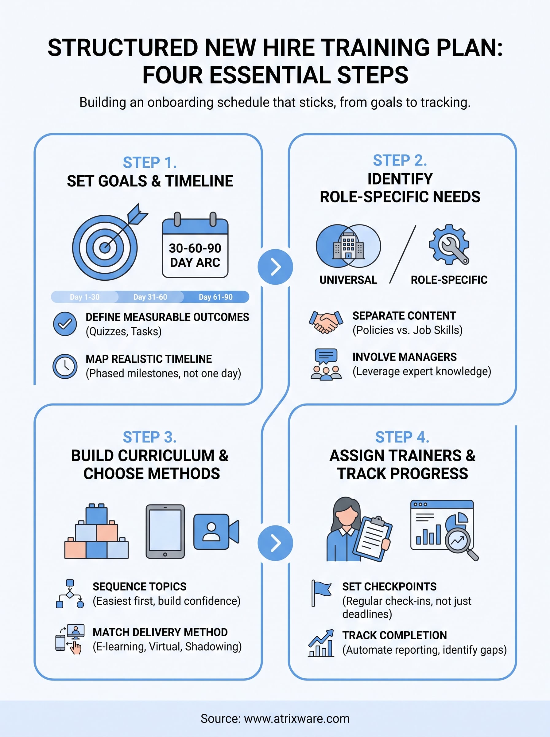 new hire training plan infographic