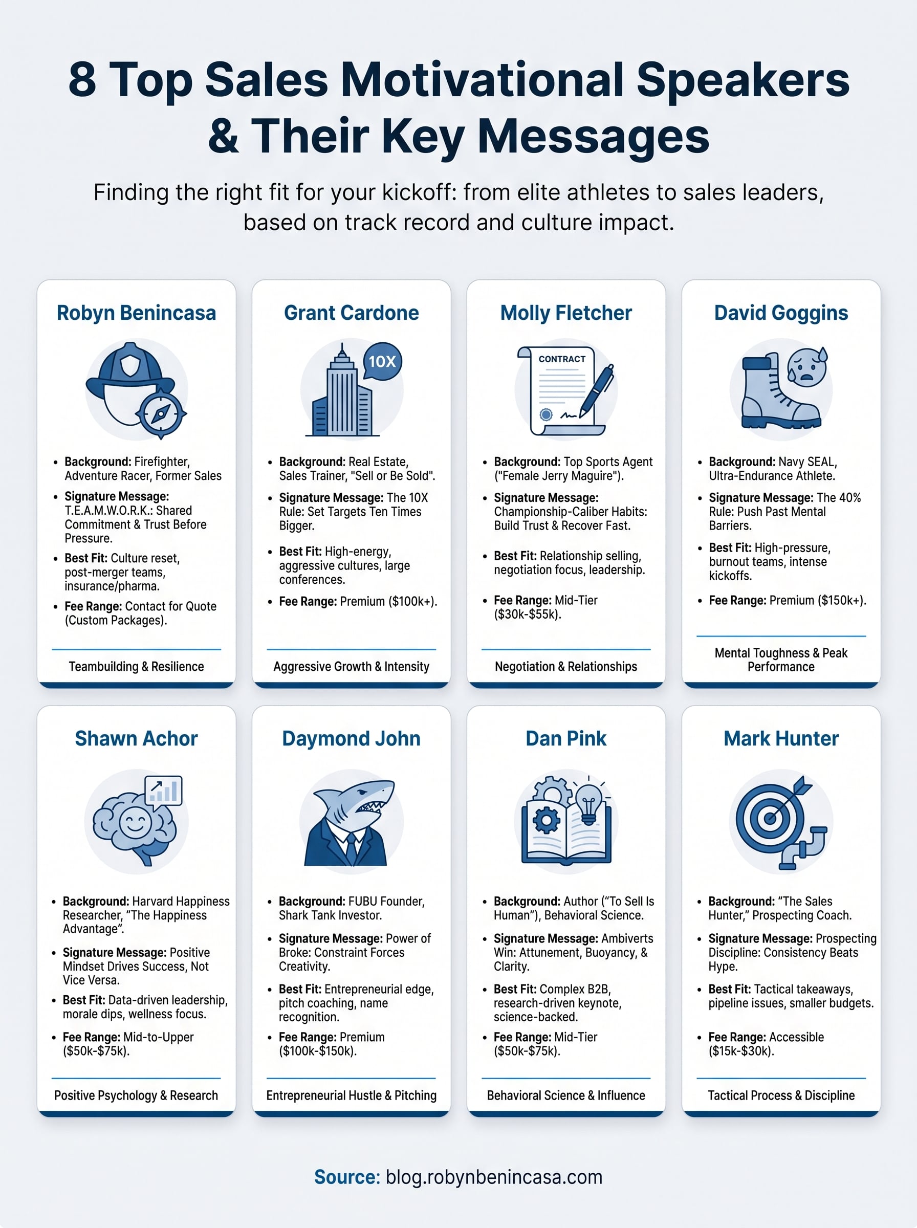 motivational speakers sales infographic