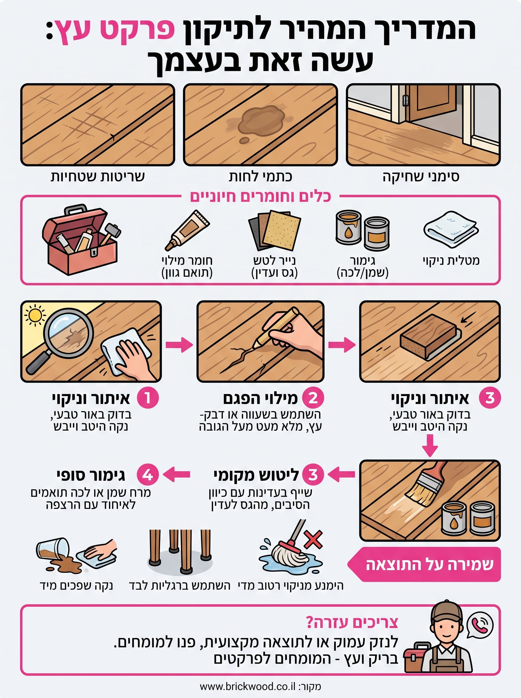 תיקון פרקט עץ infographic