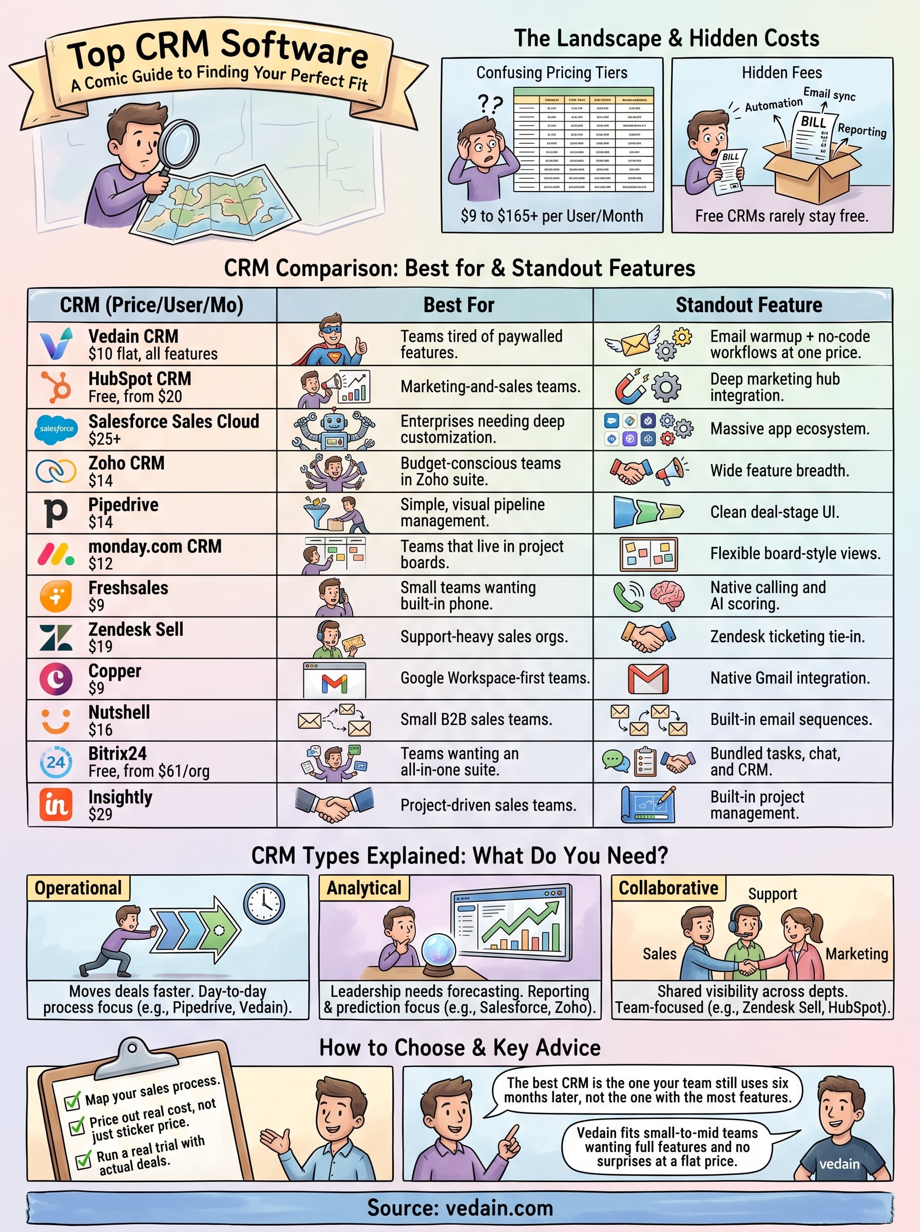 popular crm software infographic