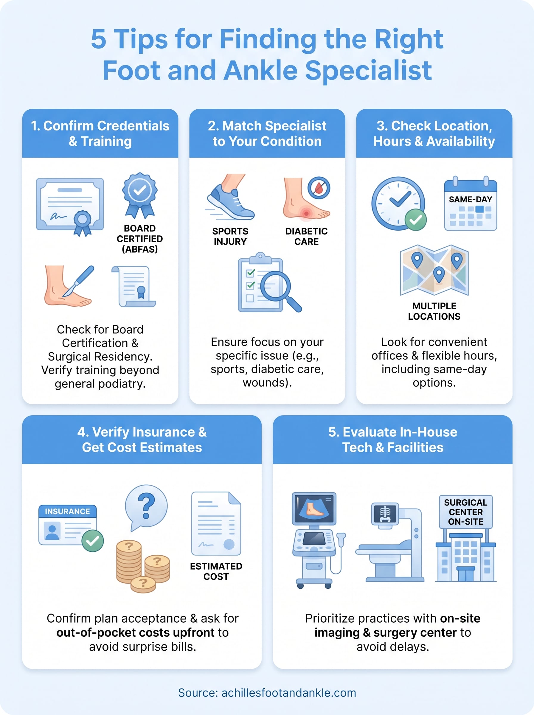 foot and ankle specialist doctor near me infographic