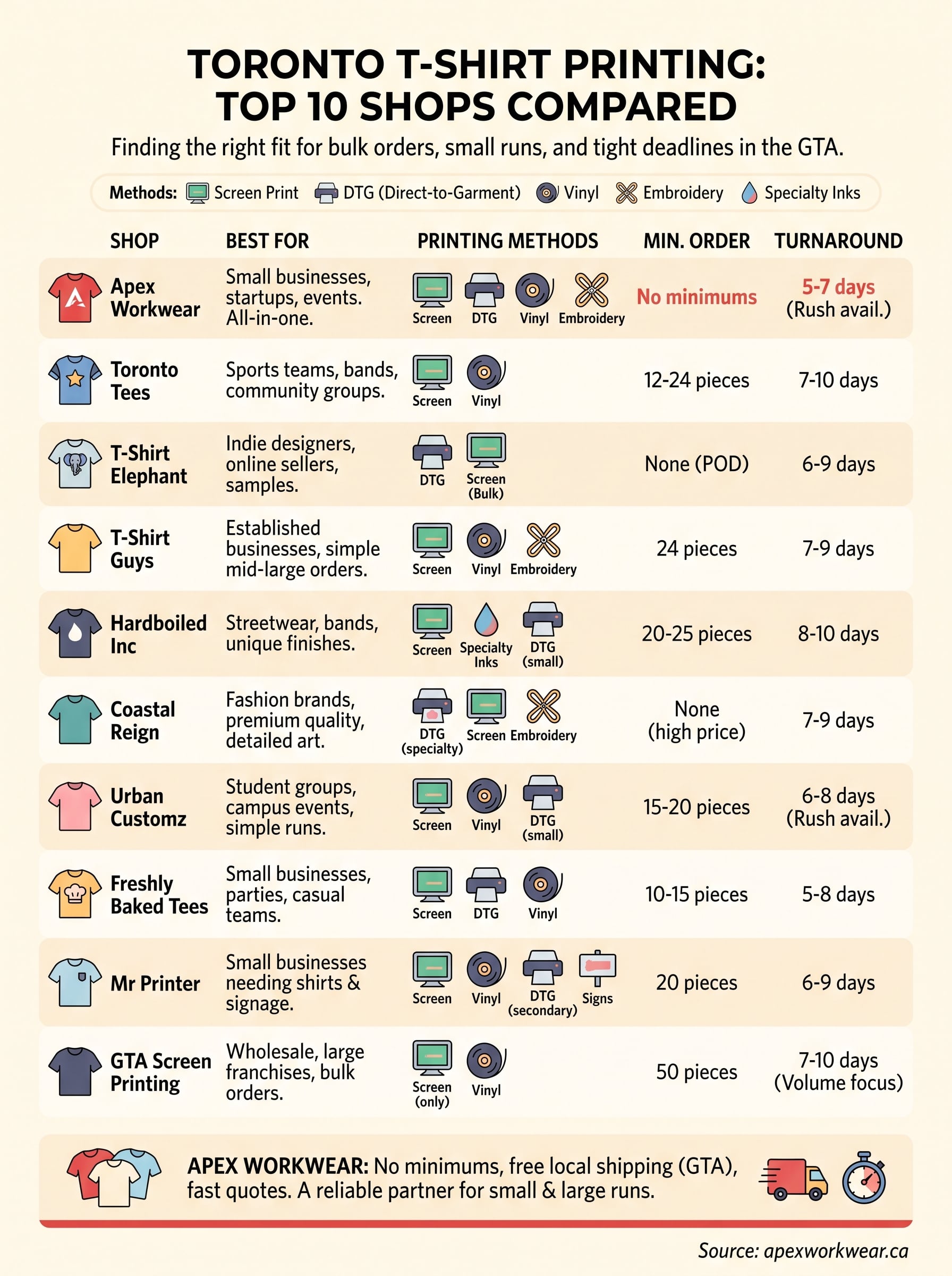 t shirt printing toronto infographic