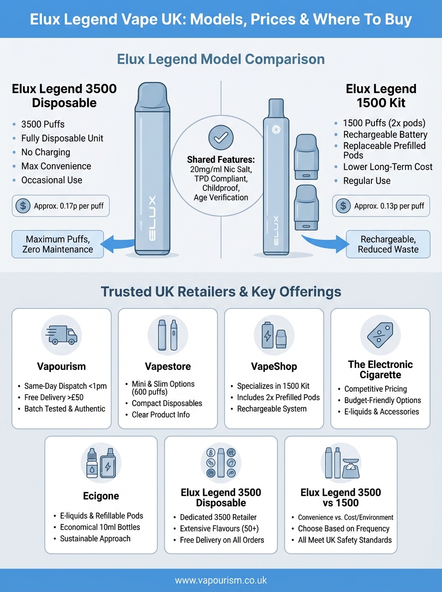elux legend vape infographic