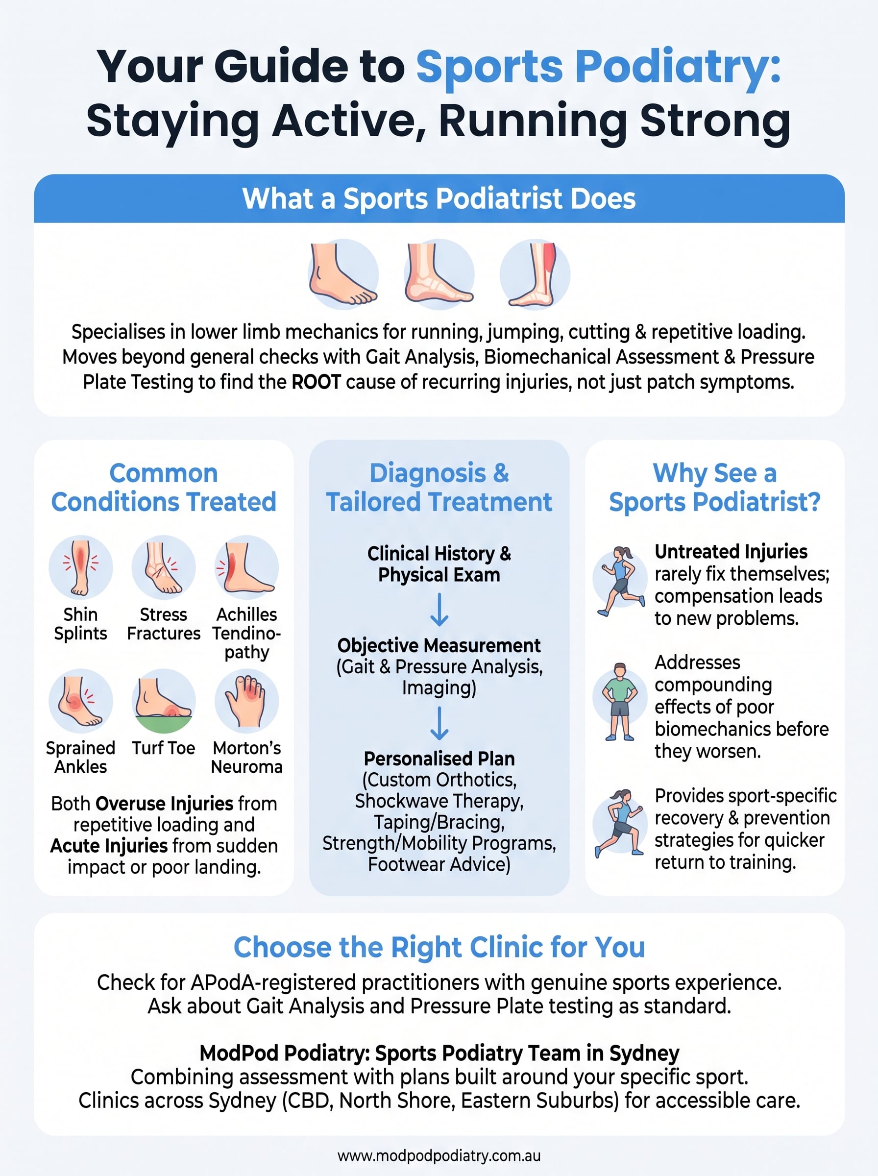 podiatrist sports infographic