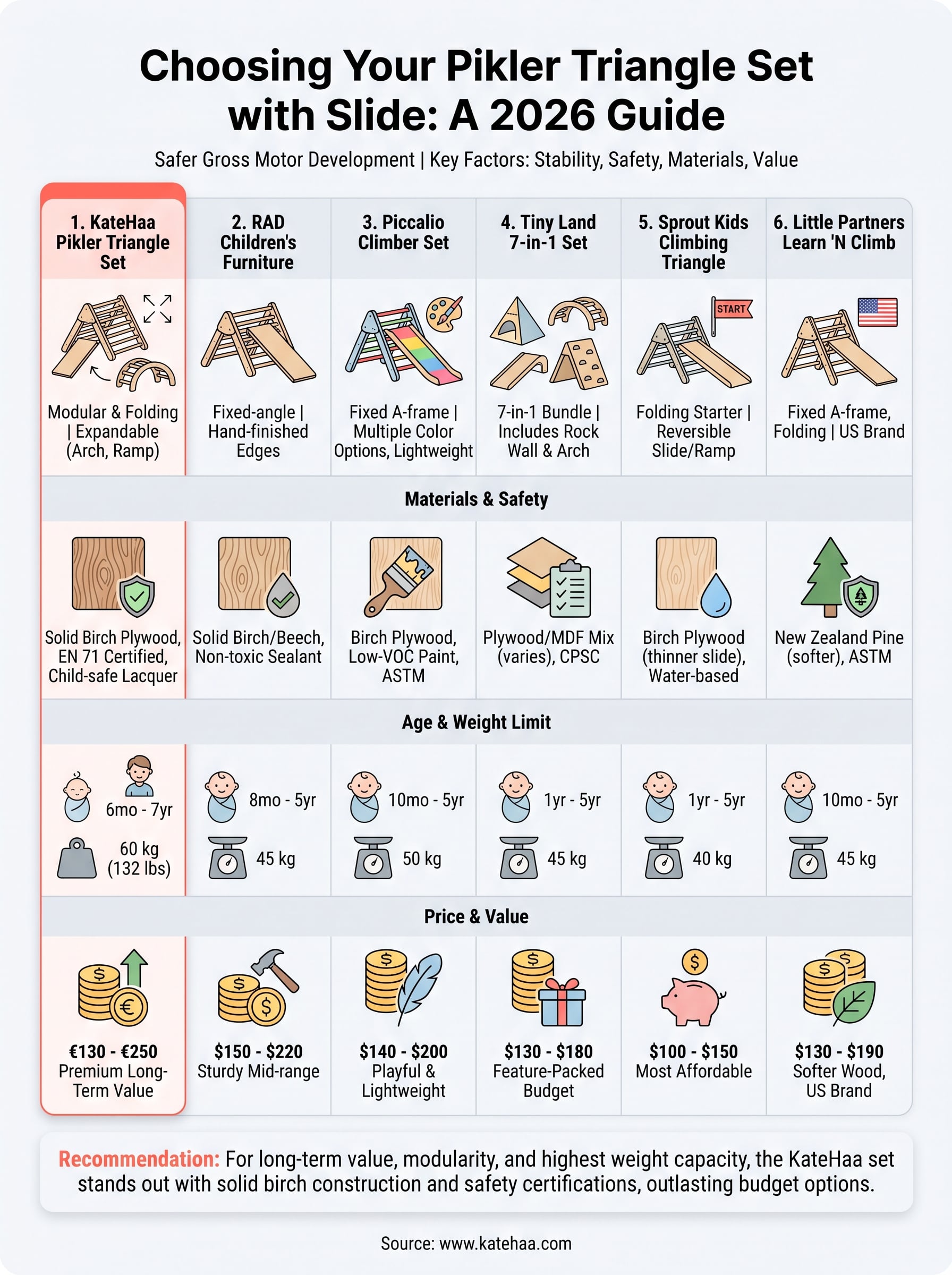 pikler triangle set with slide infographic