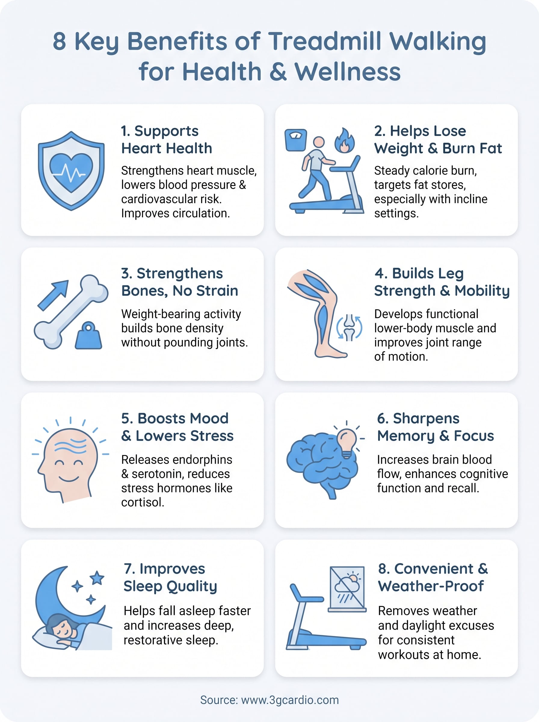 walking treadmill benefits infographic