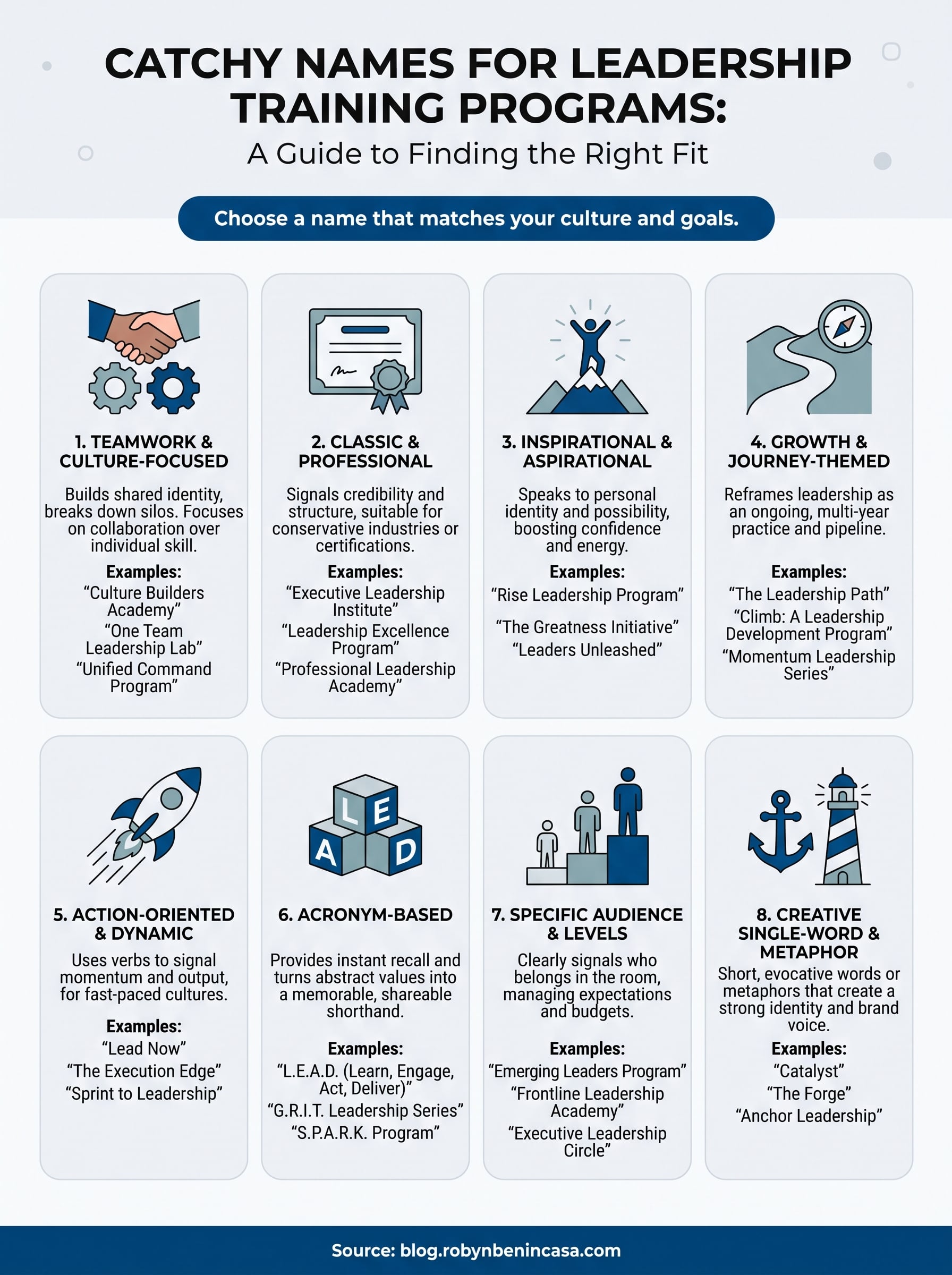 names for leadership training programs infographic