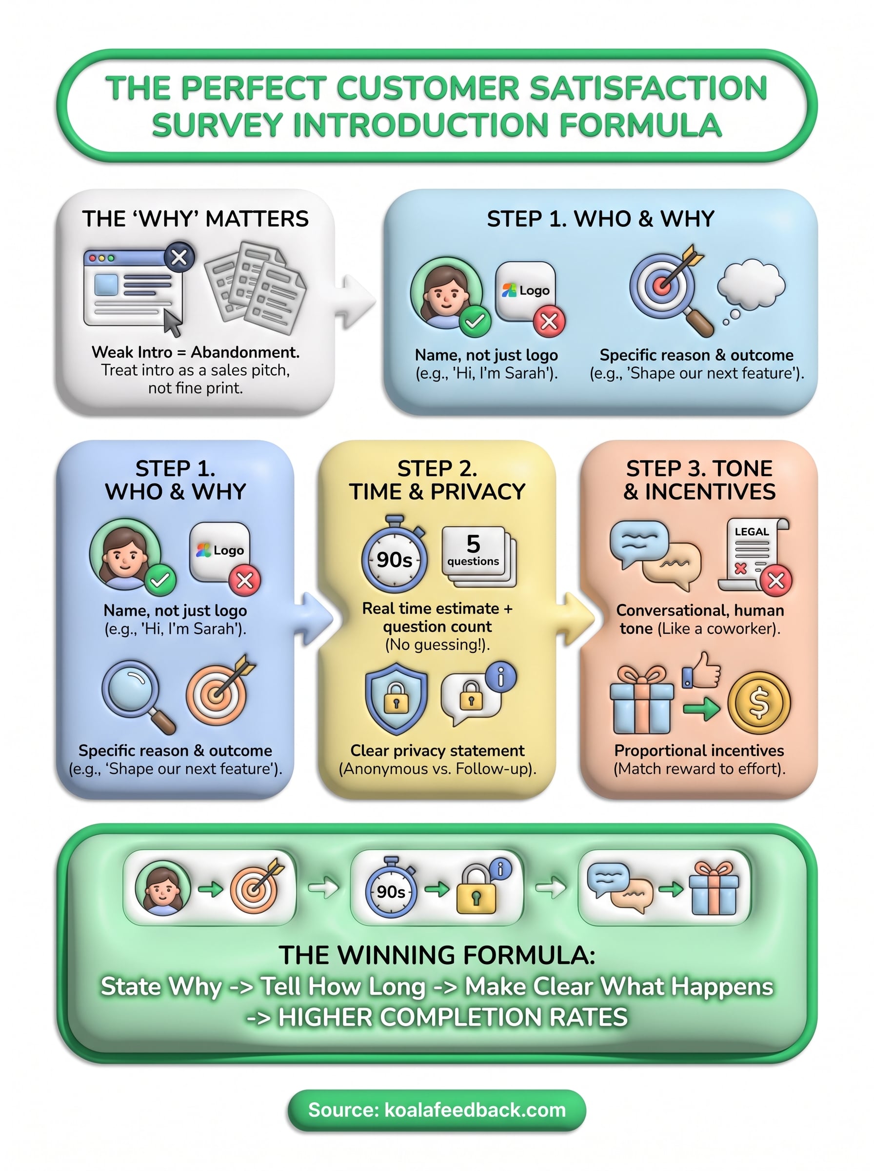 customer satisfaction survey introduction infographic