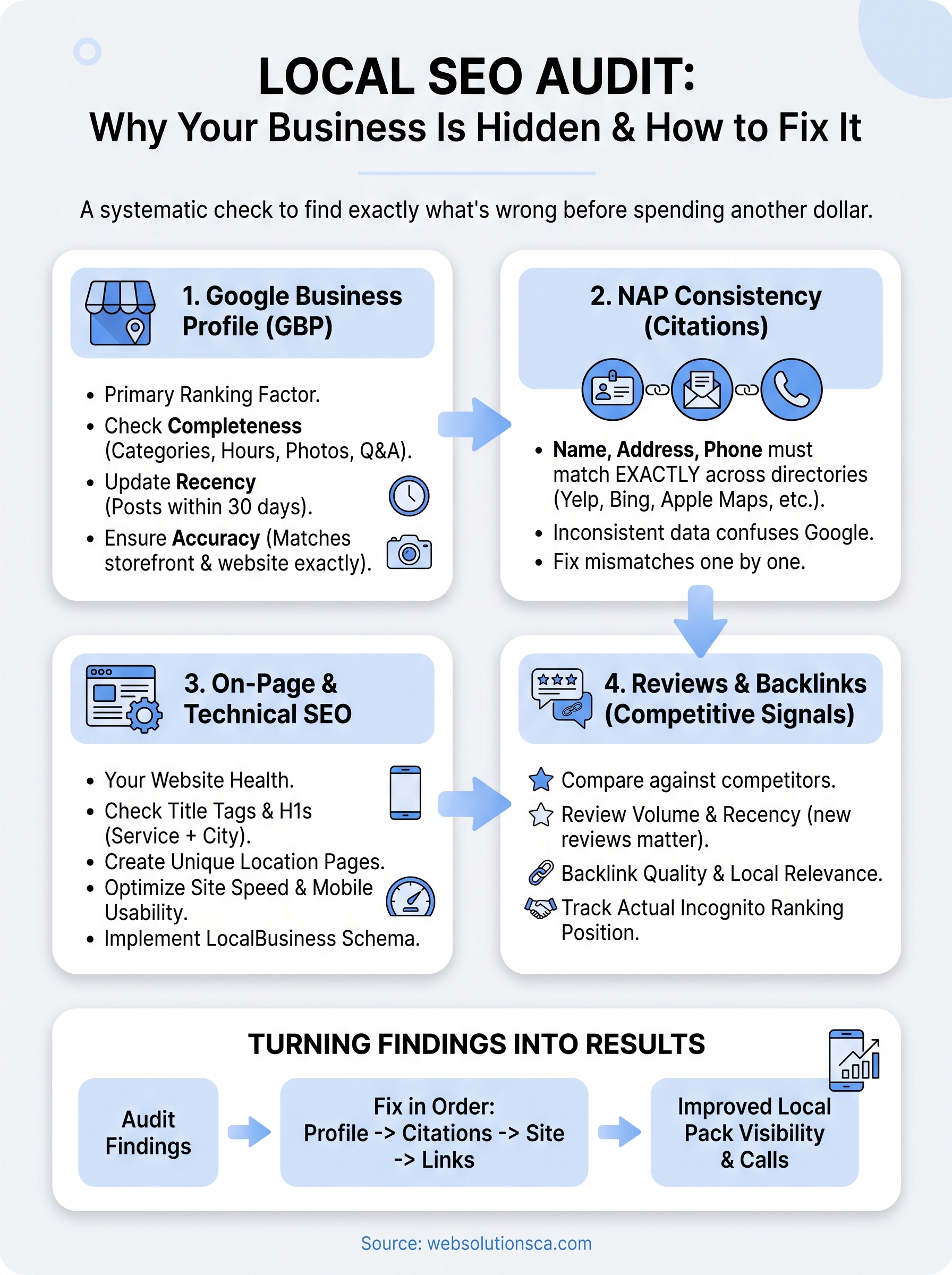 local seo audit infographic