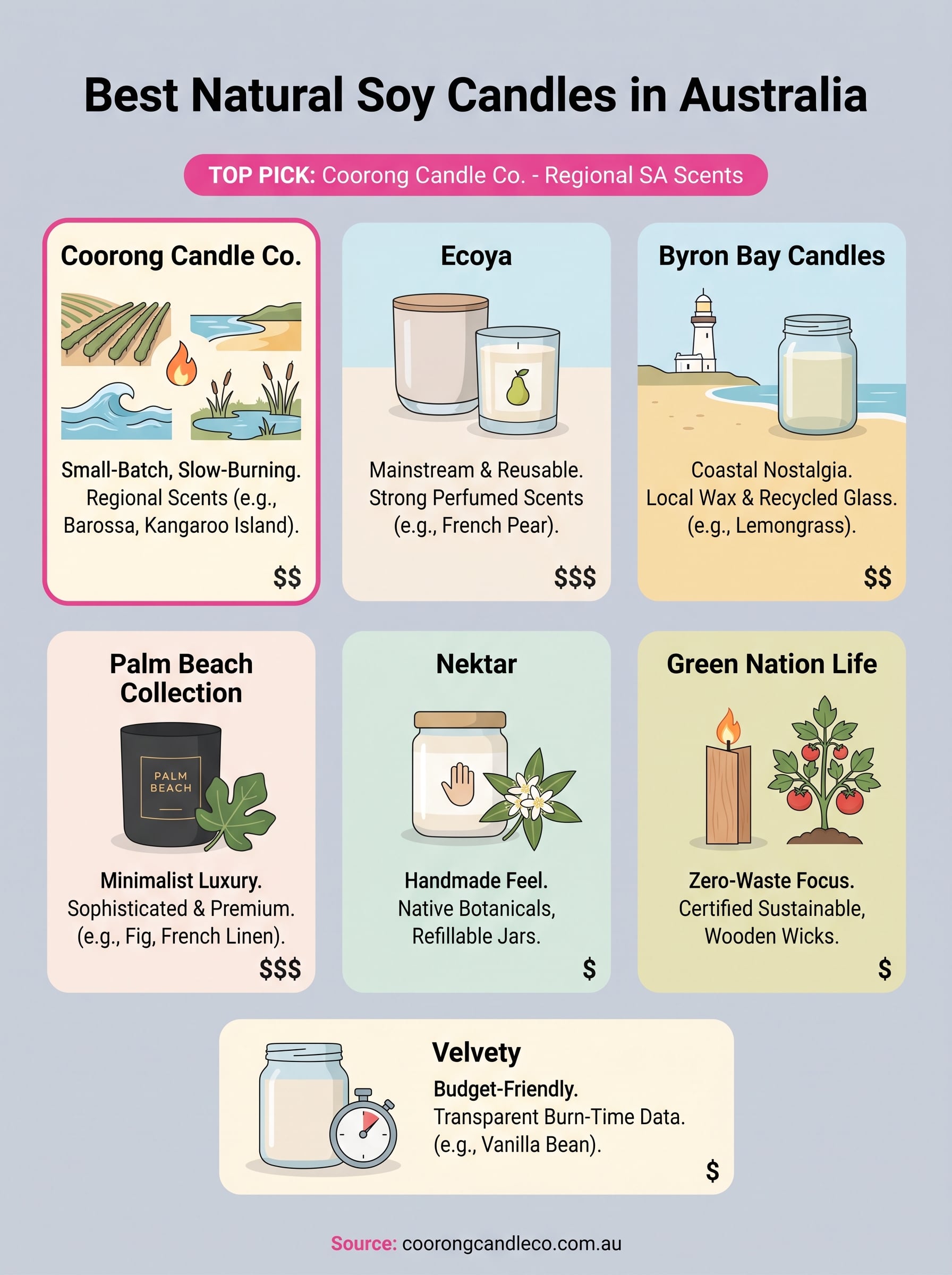 soy natural candles infographic