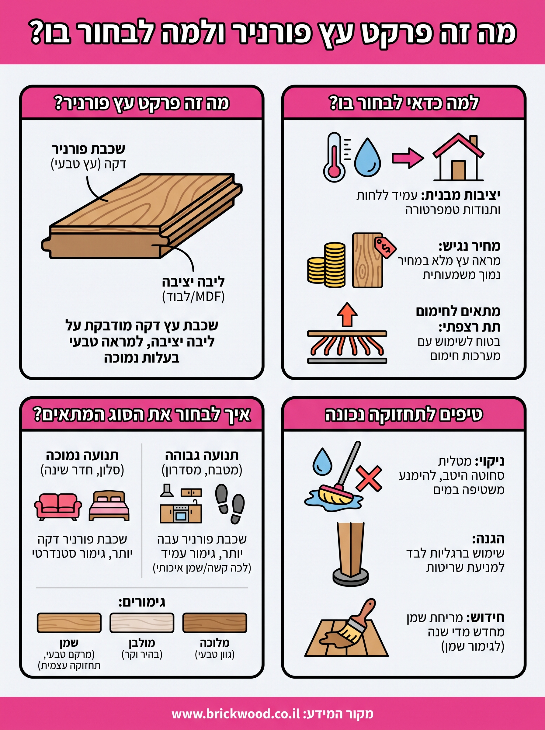 פרקט עץ פורניר infographic