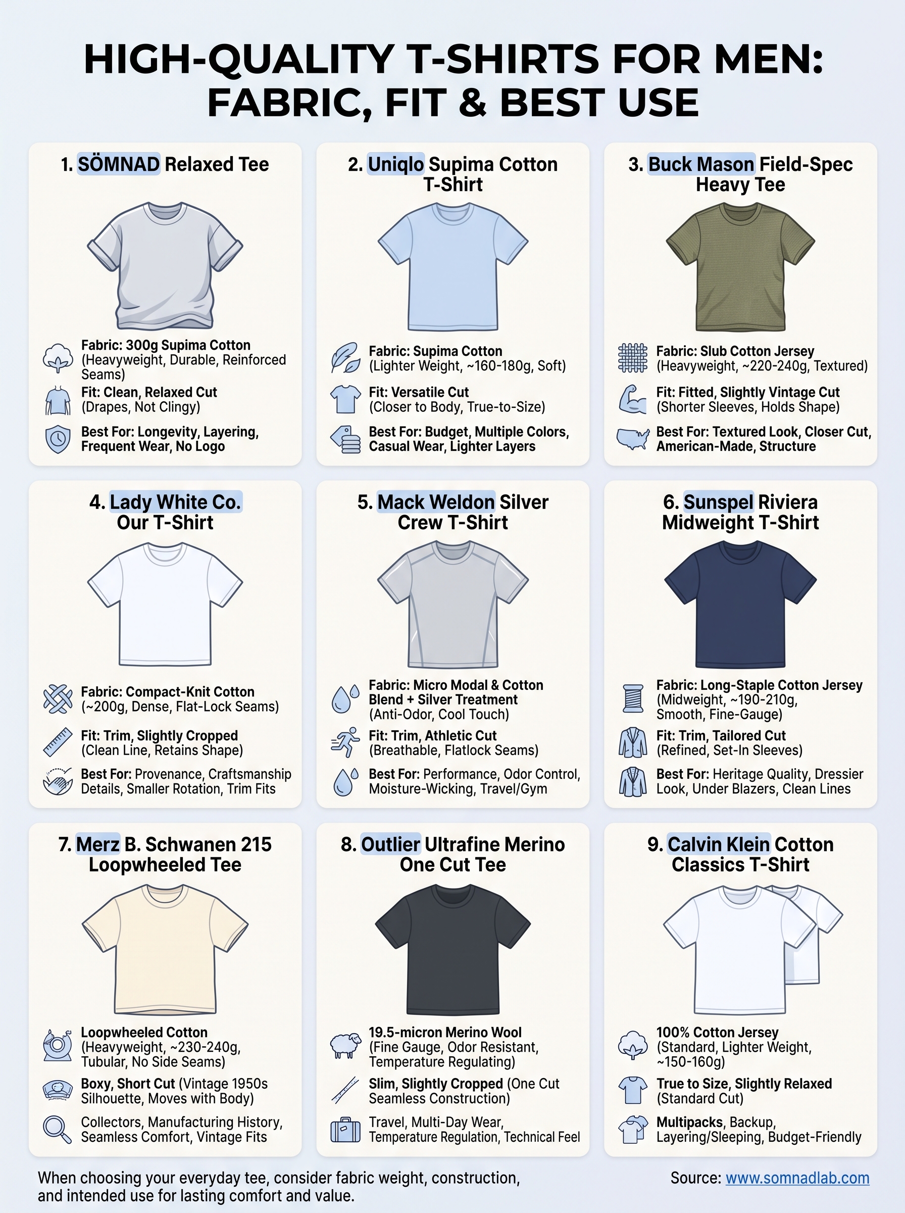high quality t shirts for men infographic
