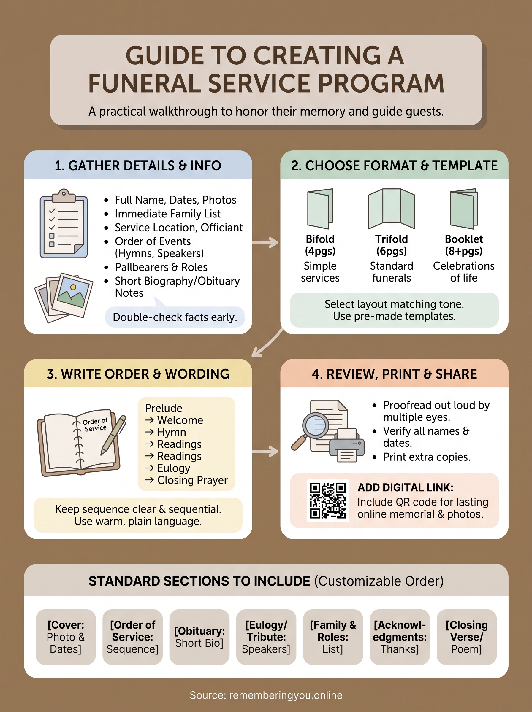 funeral program service infographic