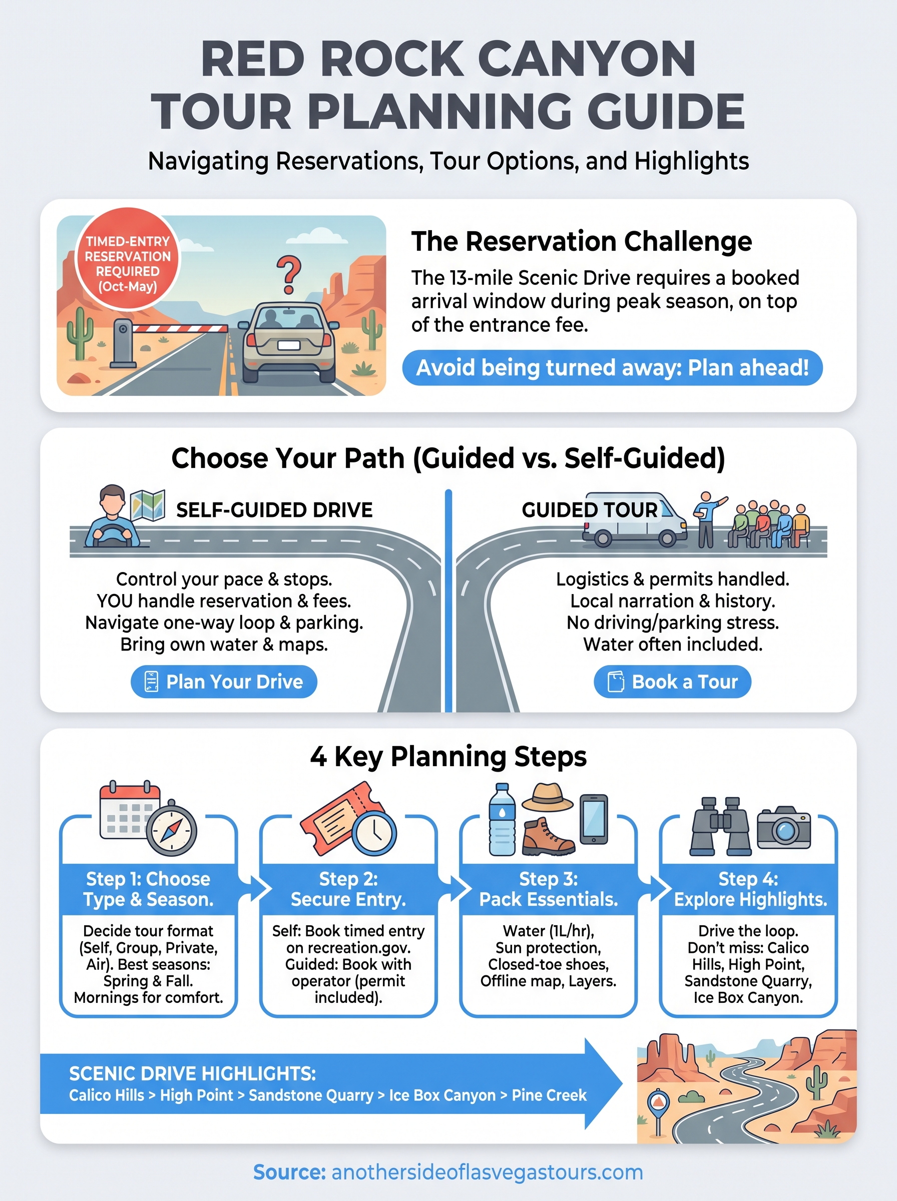 red rock canyon national conservation area tours infographic