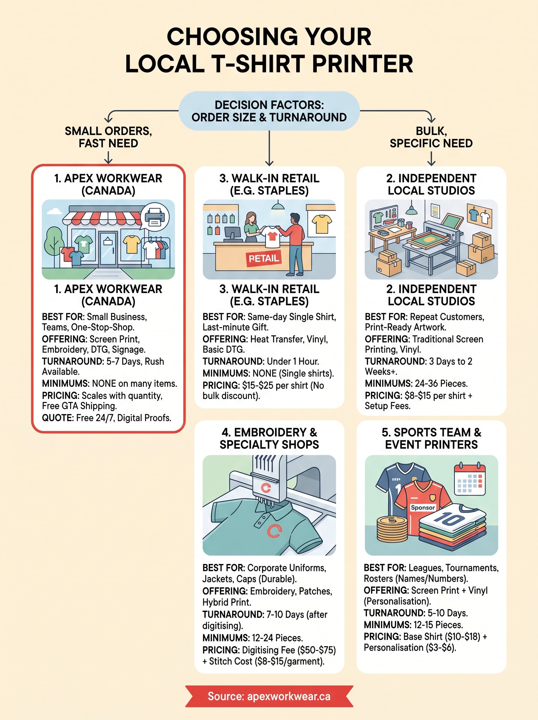 t shirt printing stores near me infographic