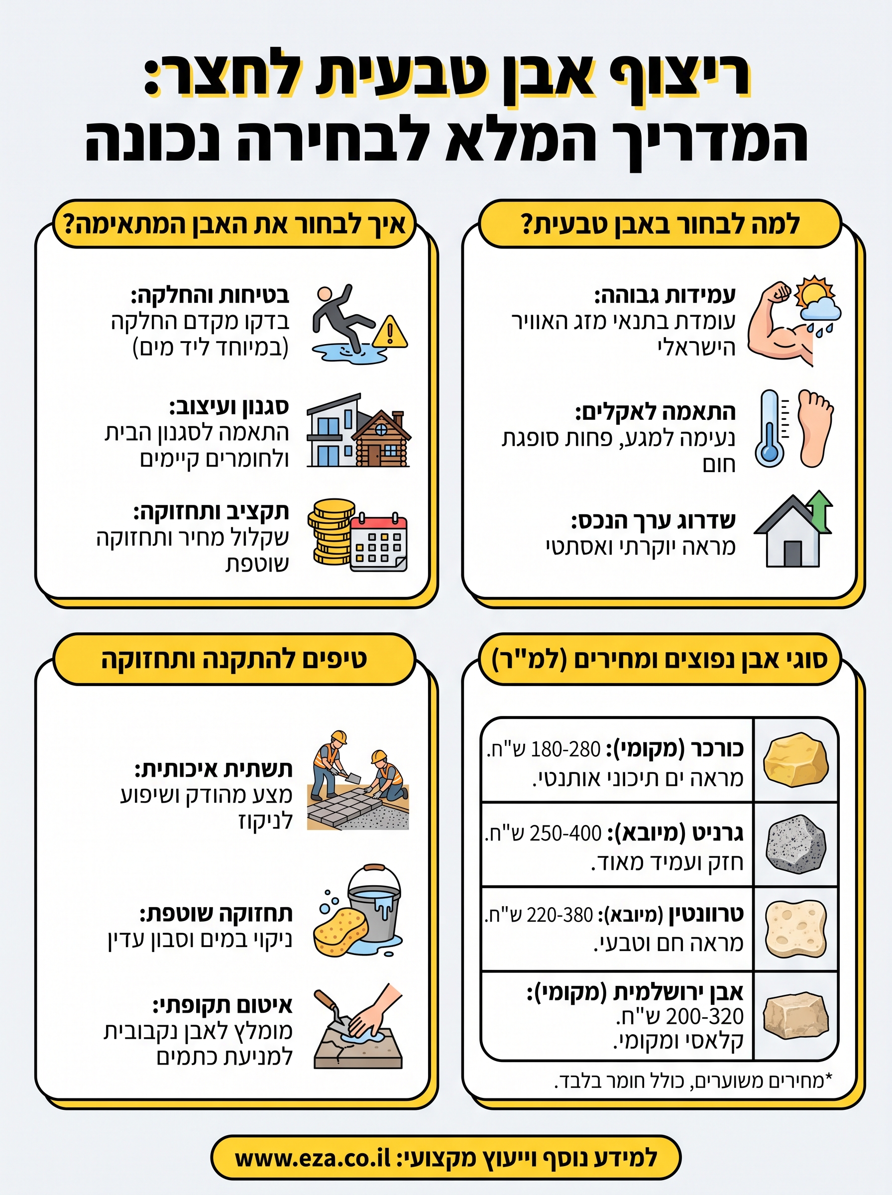 ריצוף אבן טבעית לחצר infographic
