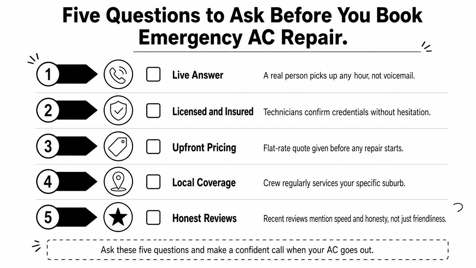 A checklist infographic listing five questions to ask before booking emergency AC repair.