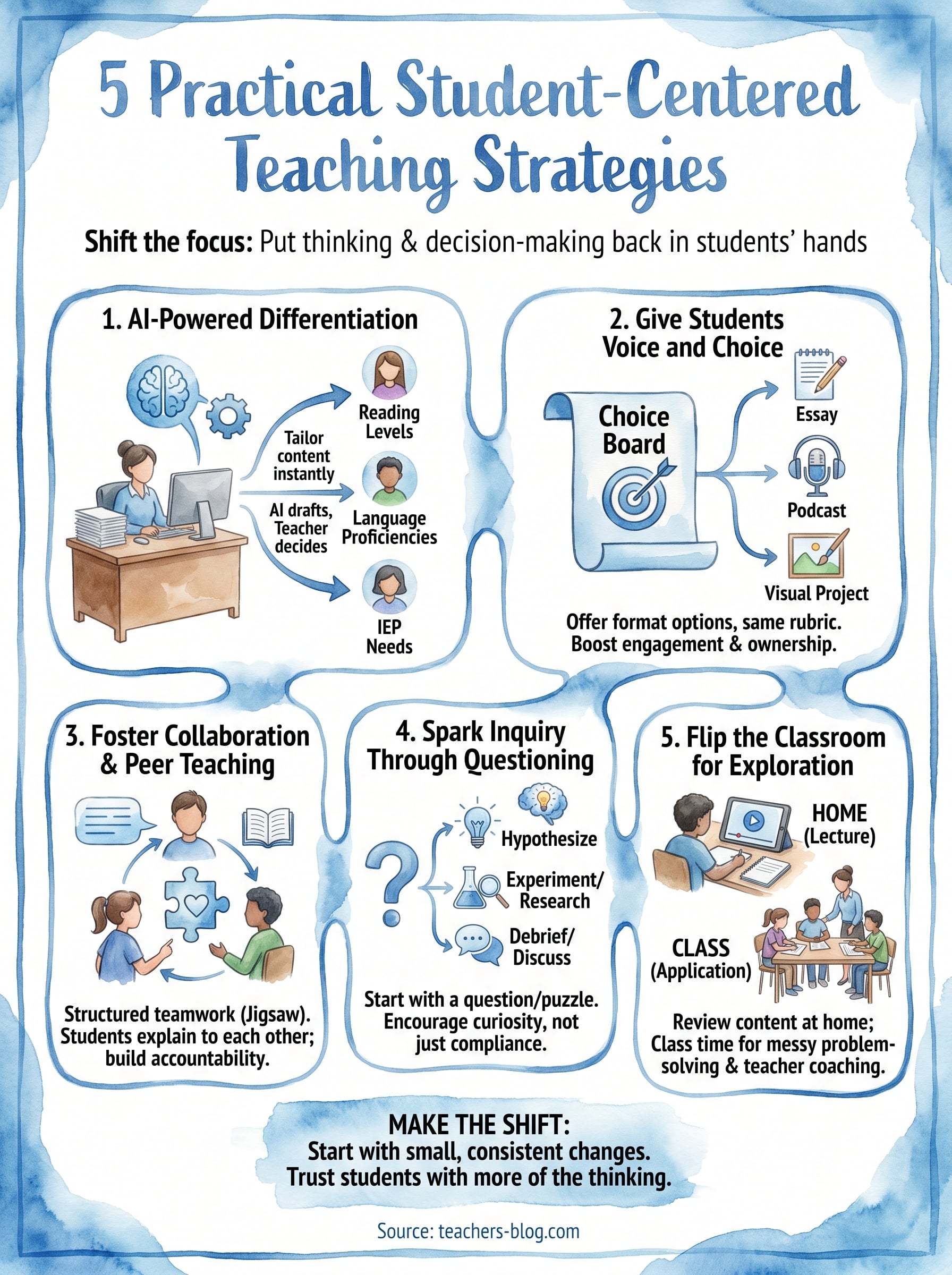 student centered teaching strategies infographic