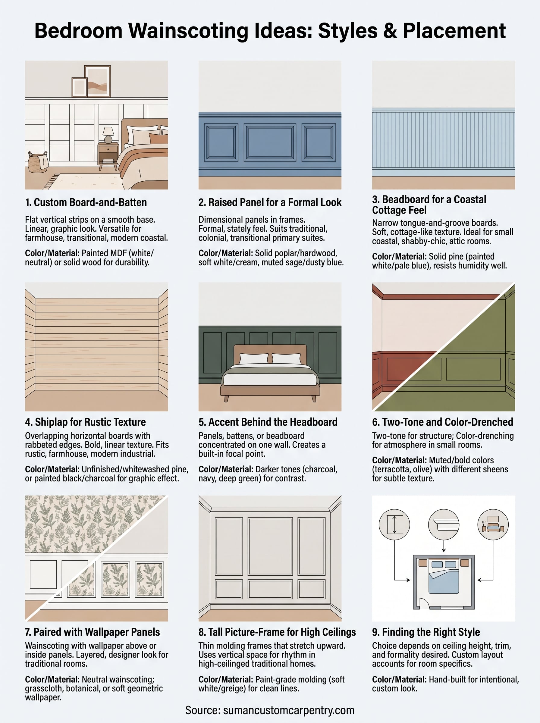 wainscoting ideas for bedroom infographic