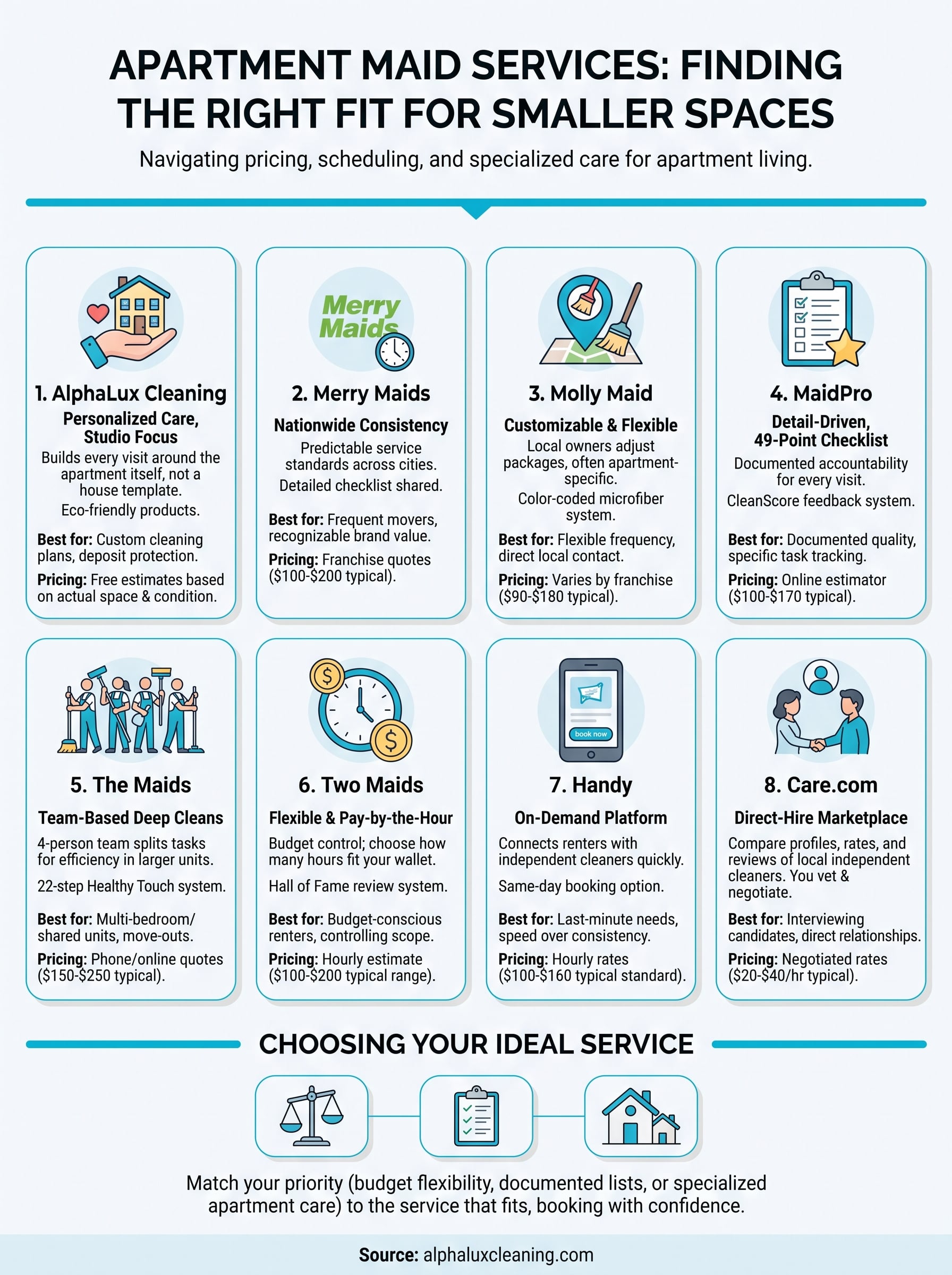 maid service for apartments infographic