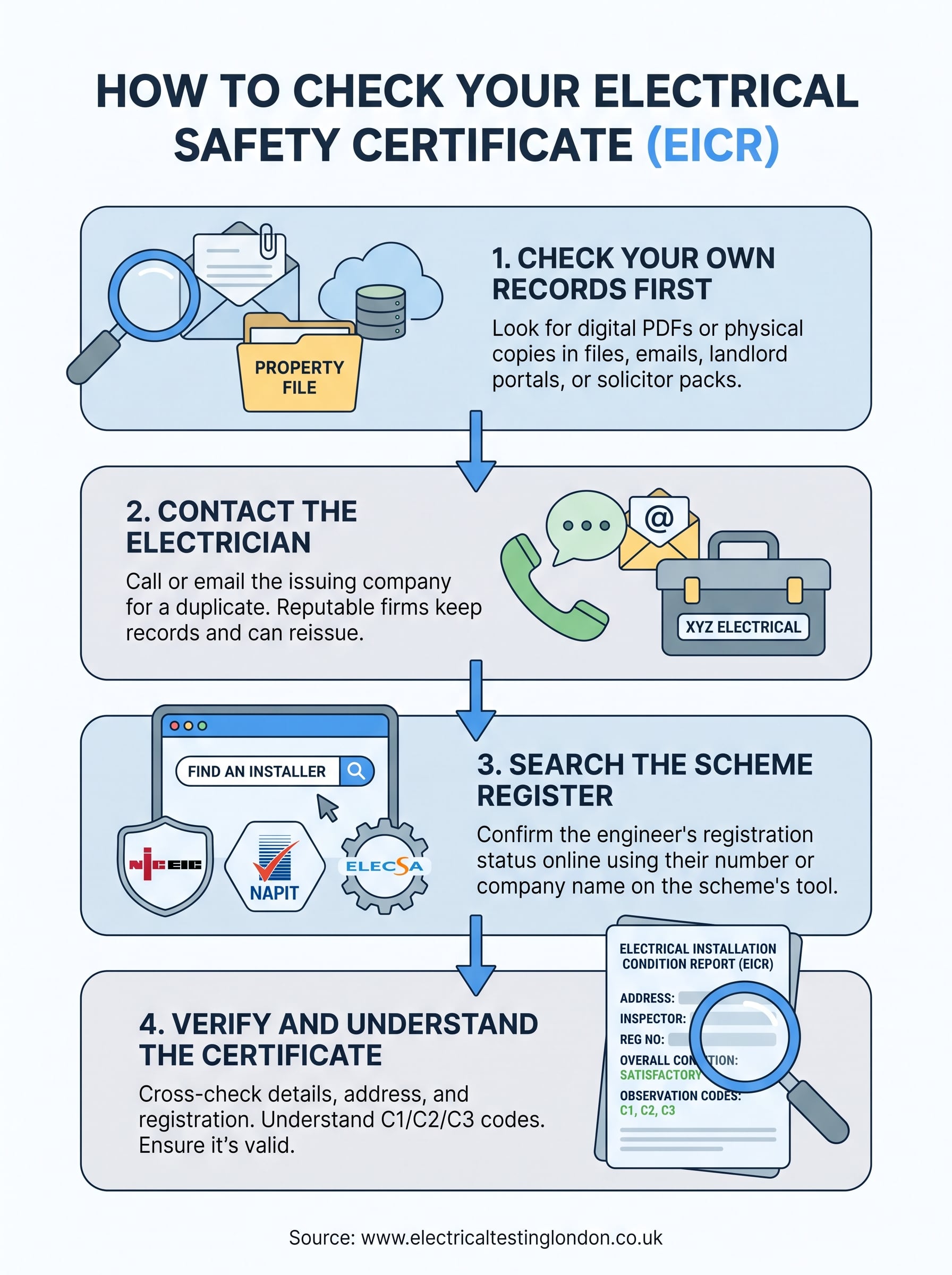 how to check electrical safety certificate infographic