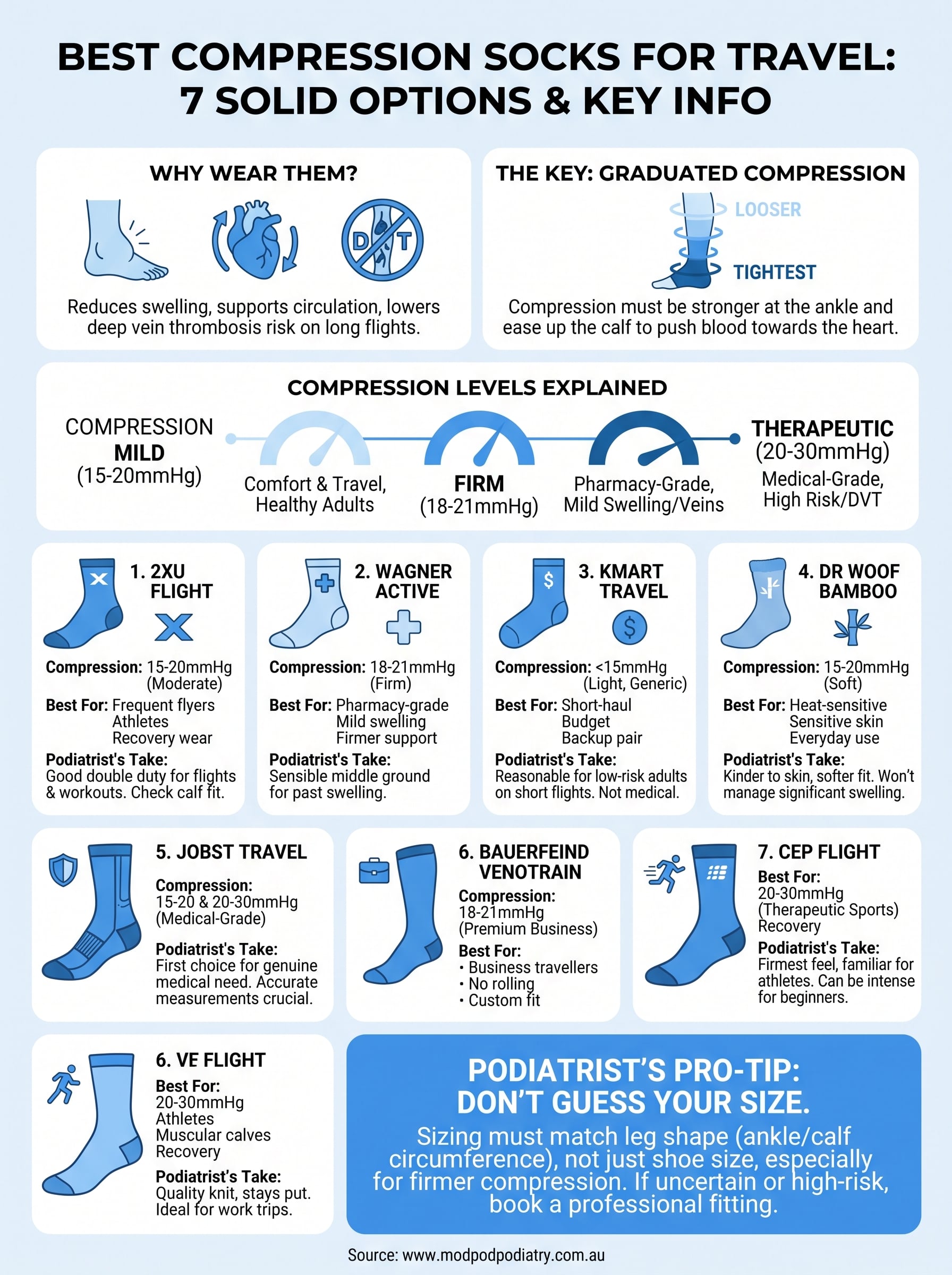 compression socks for travel infographic