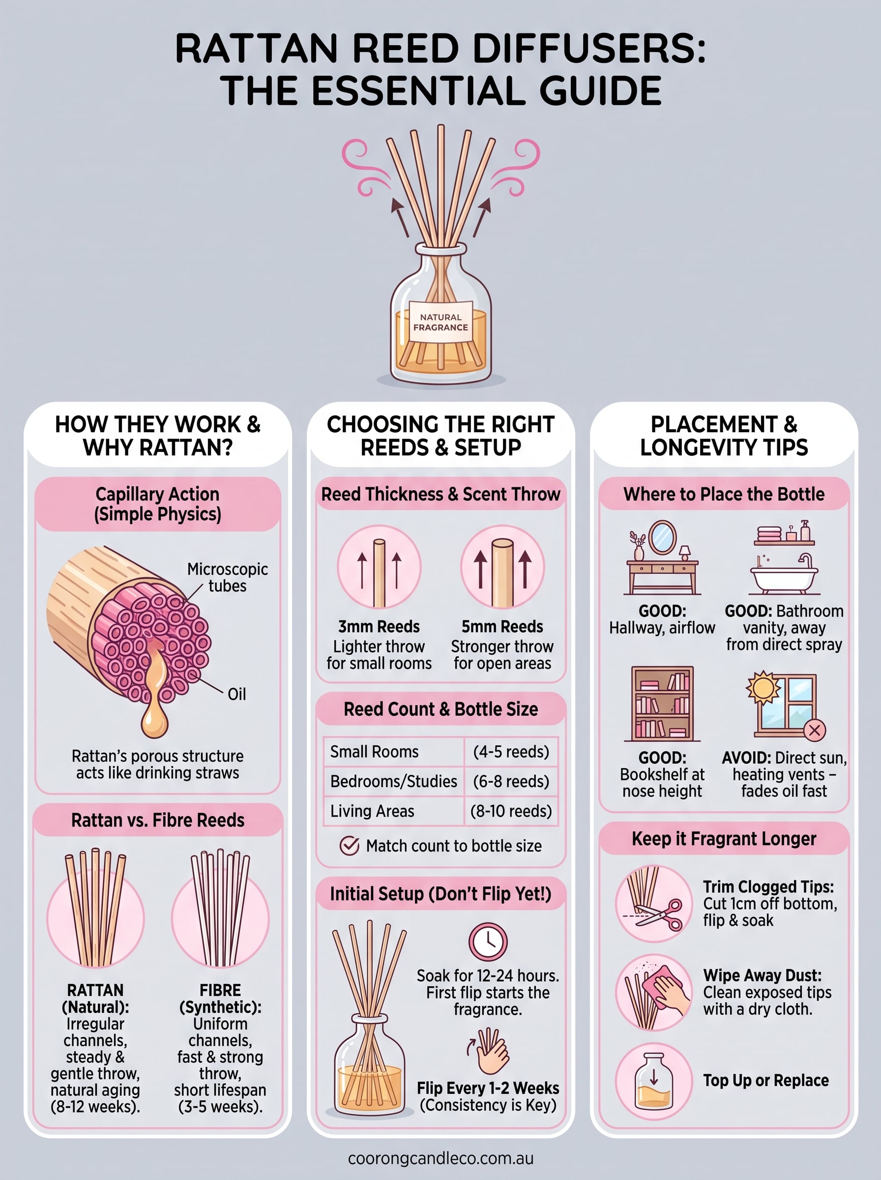 rattan reed diffuser infographic