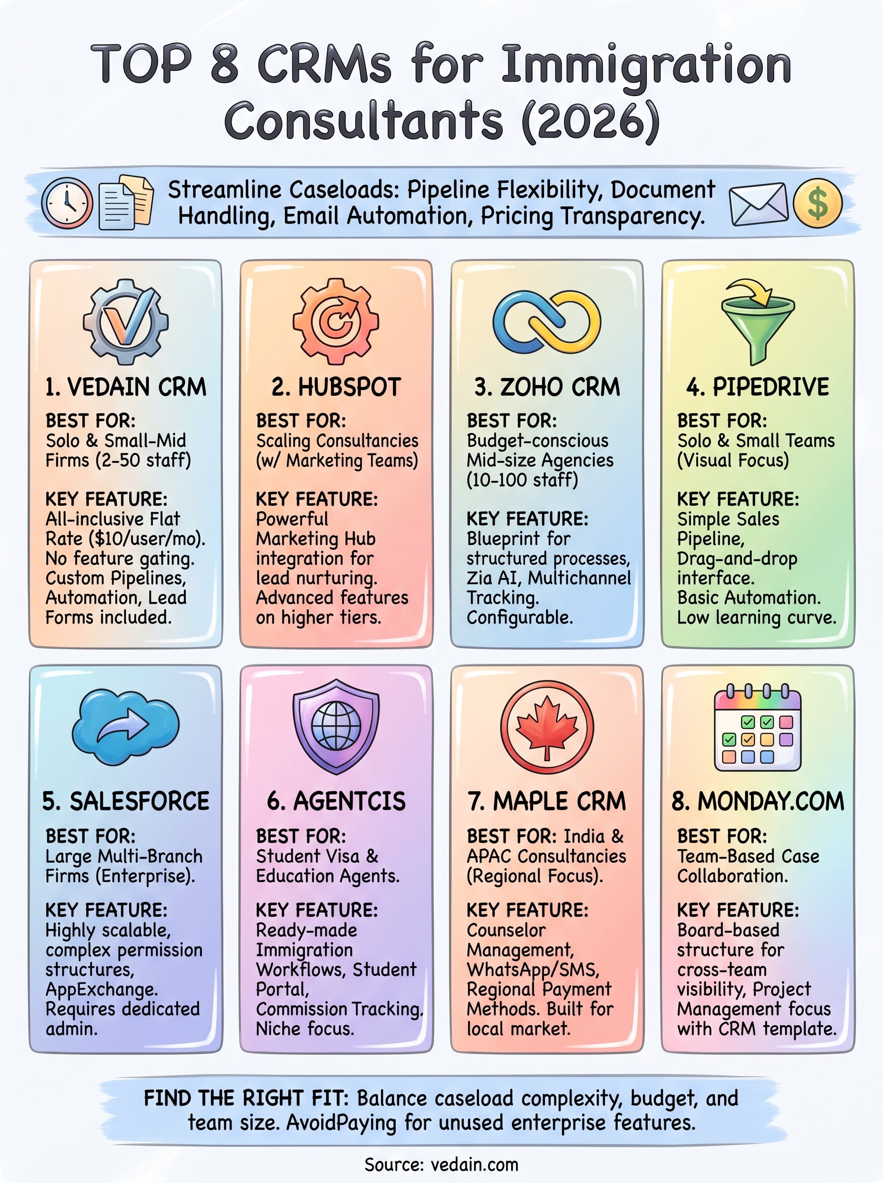 crm for immigration consultants infographic