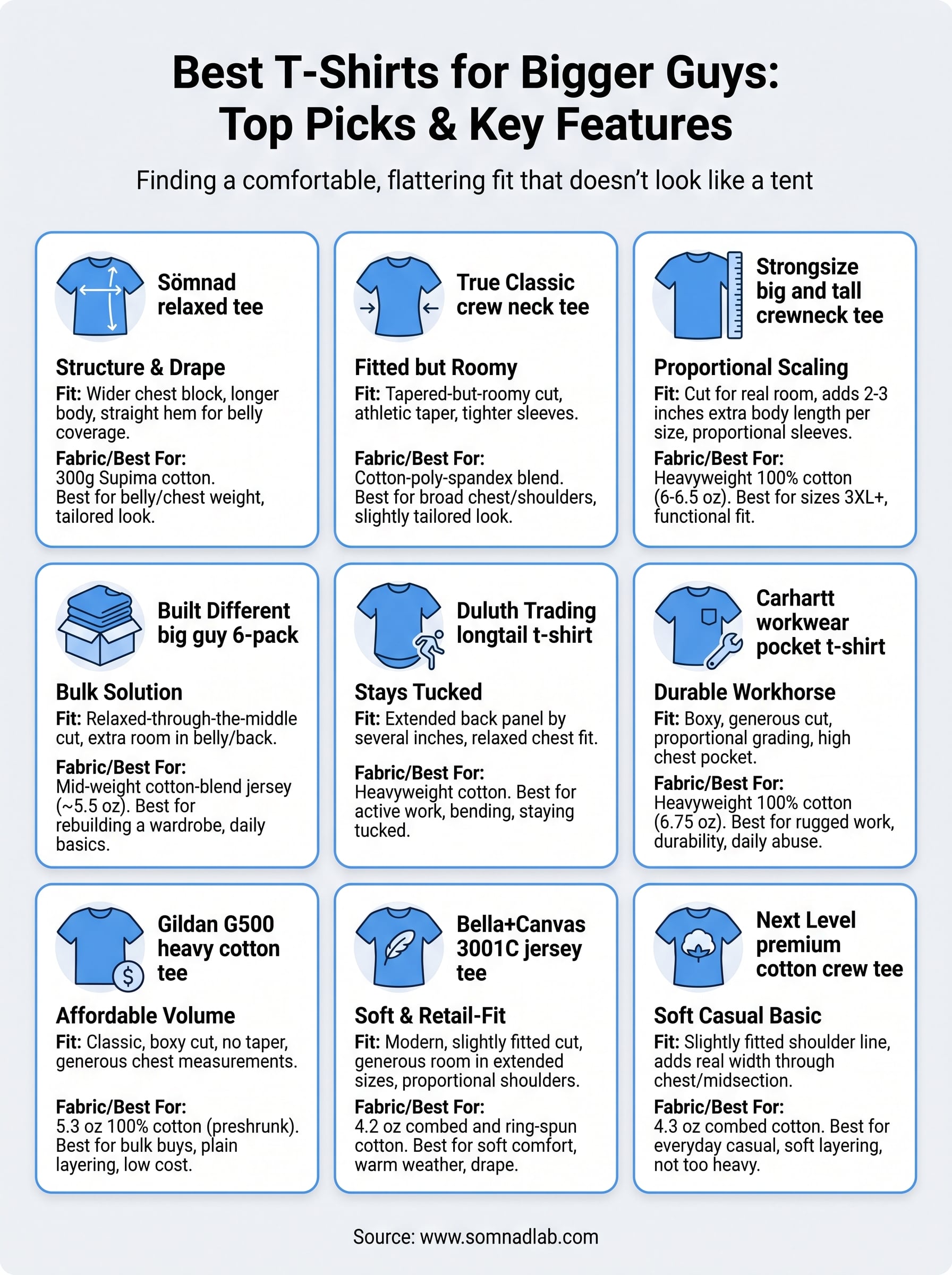 best t shirts for bigger guys infographic
