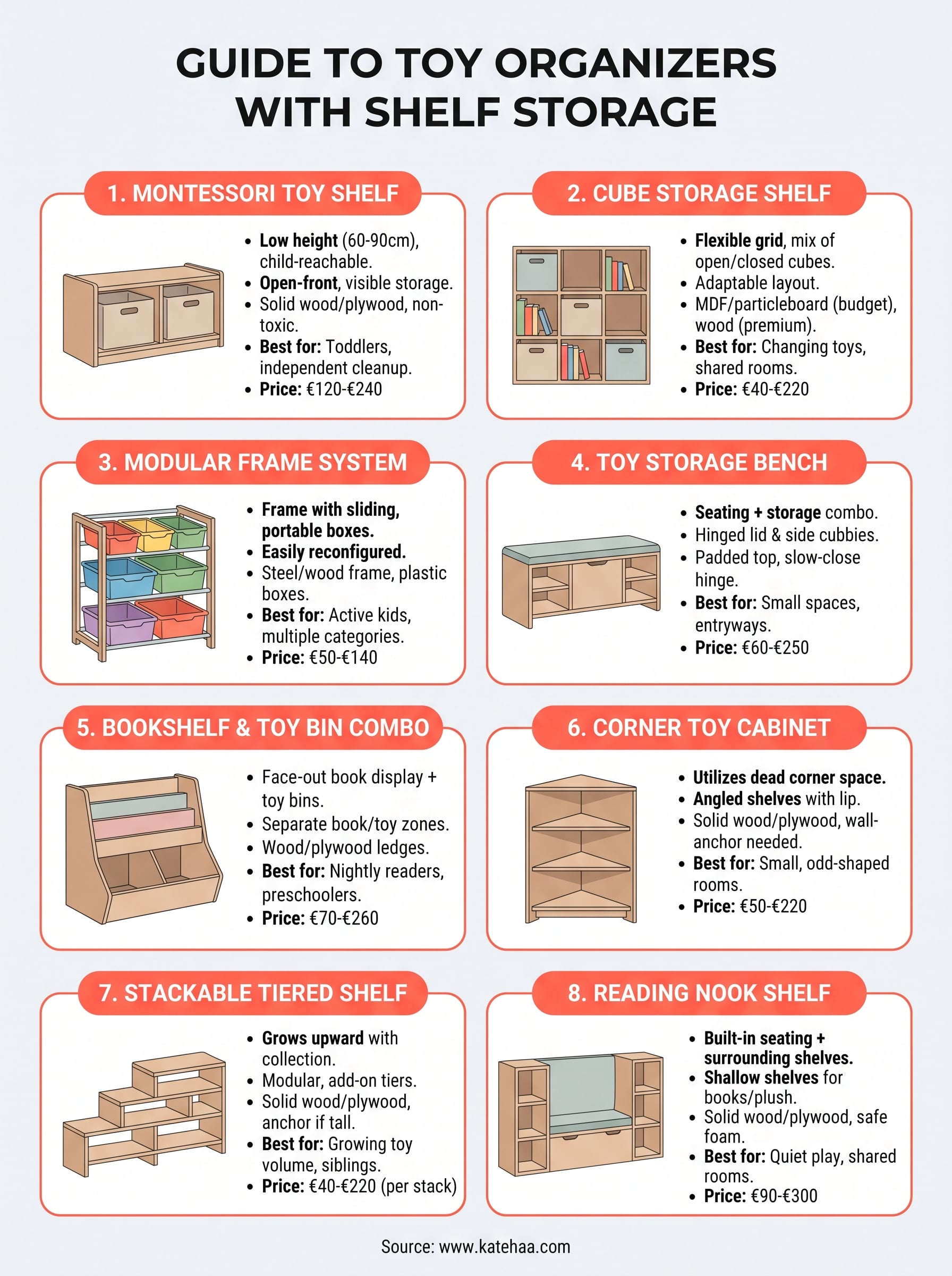 toy organizer with shelf infographic