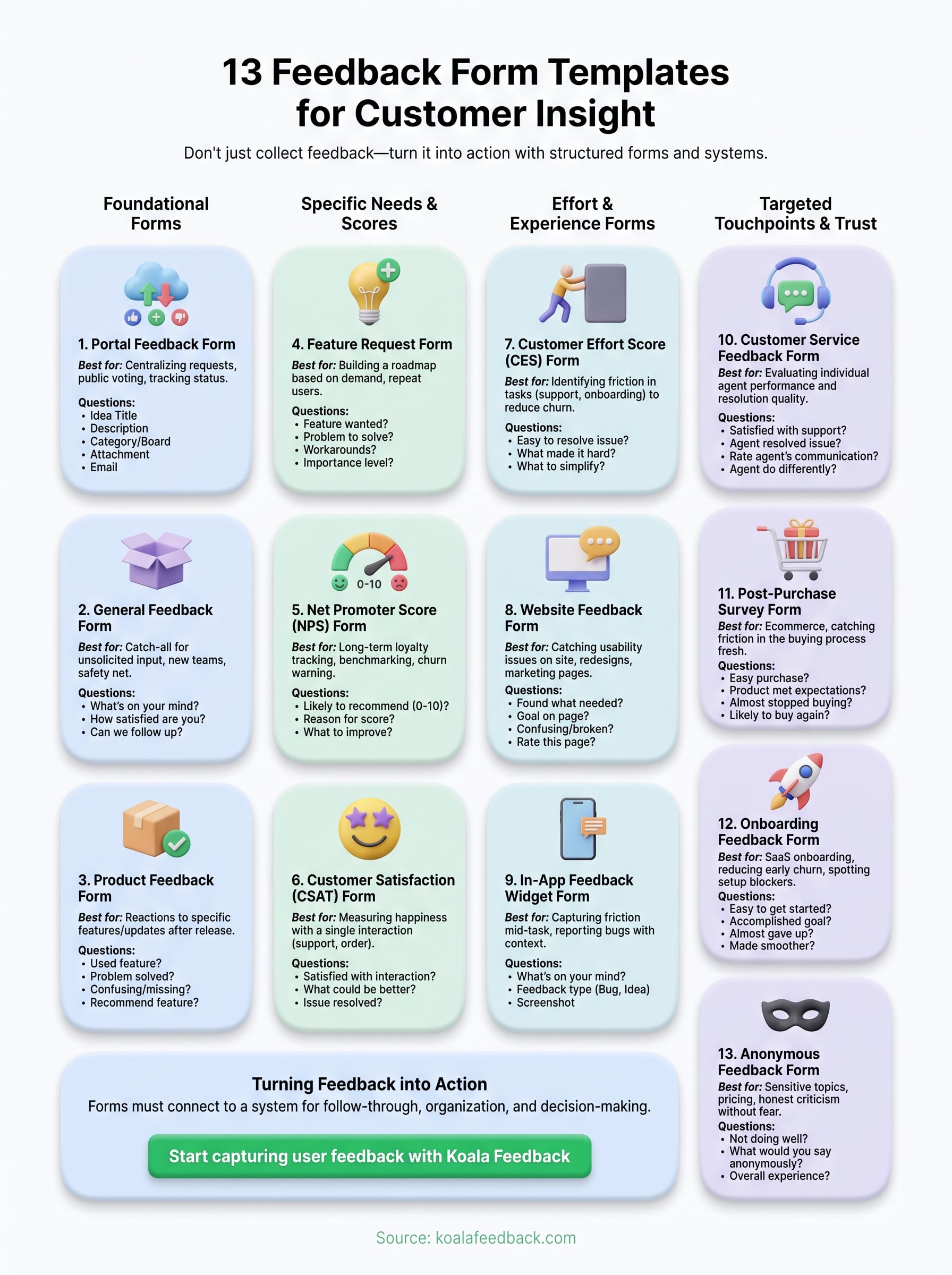 feedback form for customer infographic