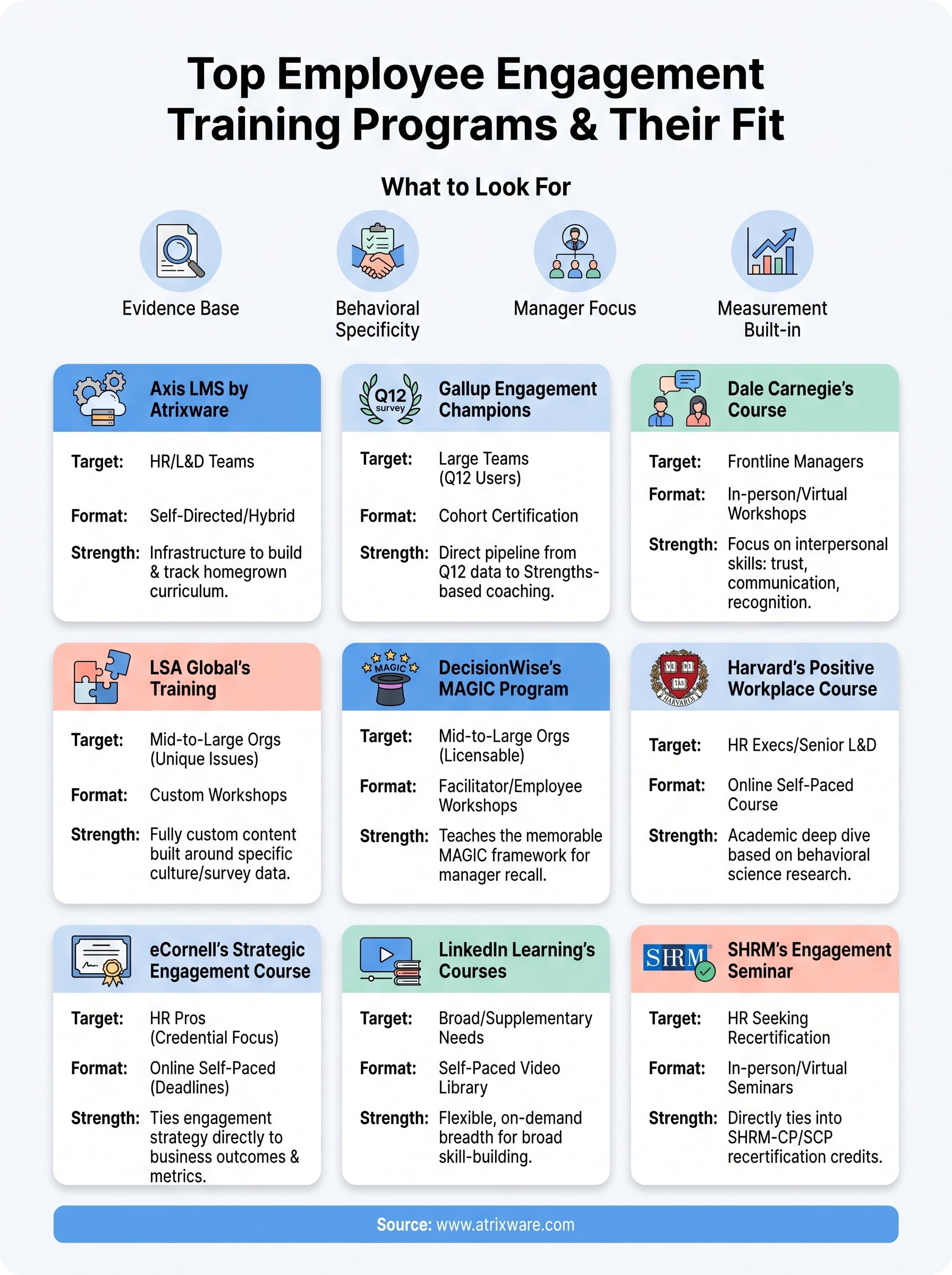 employee engagement training programs infographic