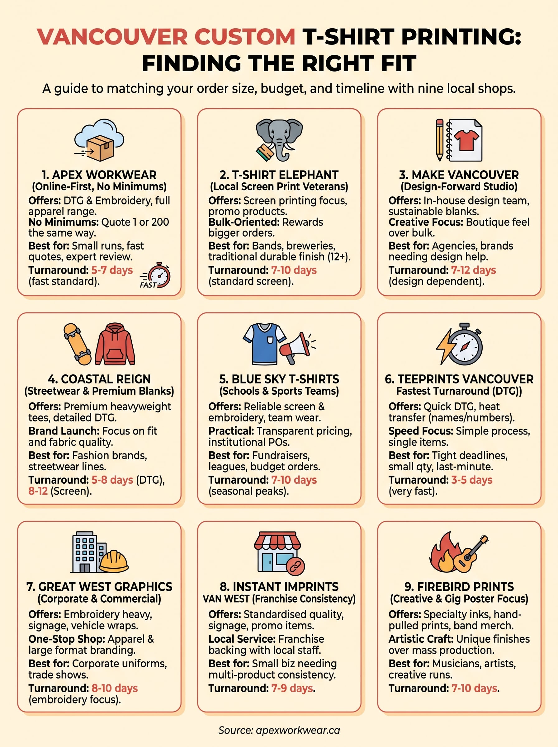 vancouver custom t shirt printing infographic