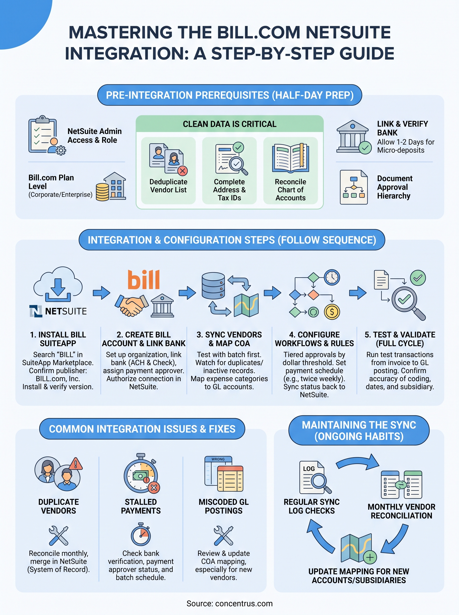 bill com netsuite integration infographic