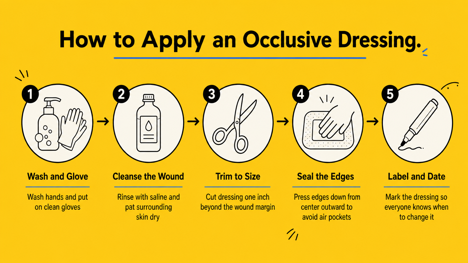 Occlusive Wound Dressing: What It Is and How It Works