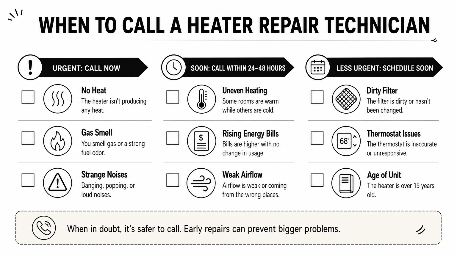 Checklist infographic grouping heater problems into call today, call this week, and schedule maintenance categories.