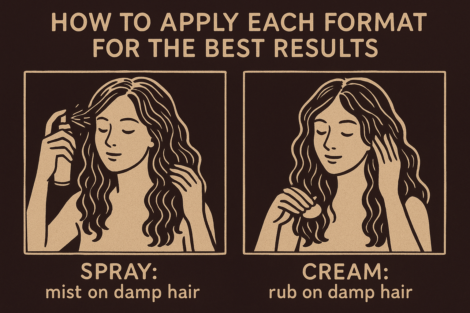 How to apply each format for the best results