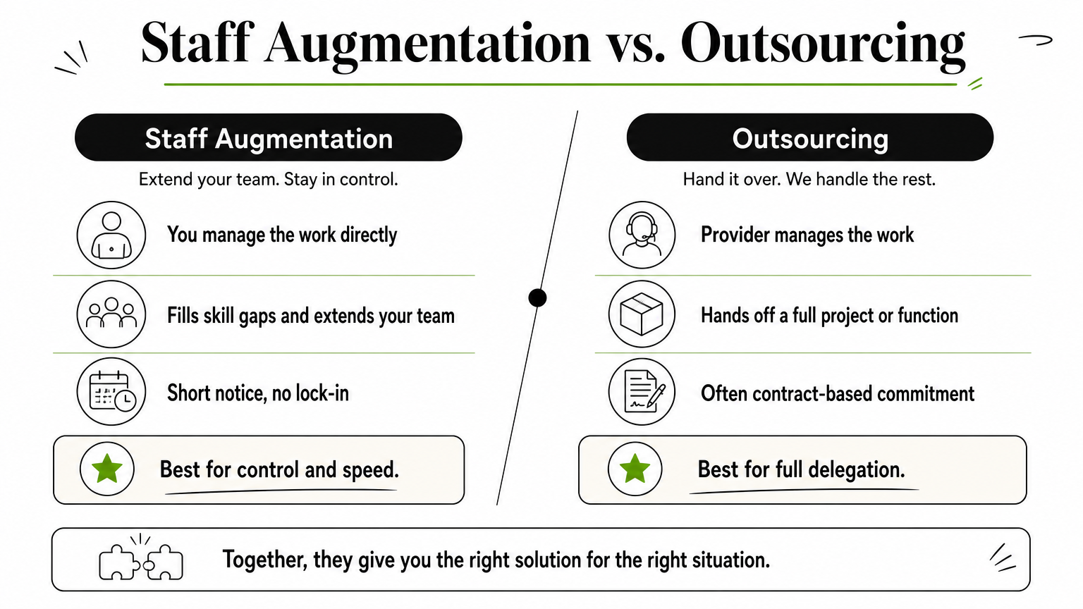 A side-by-side comparison chart contrasting staff augmentation and outsourcing.
