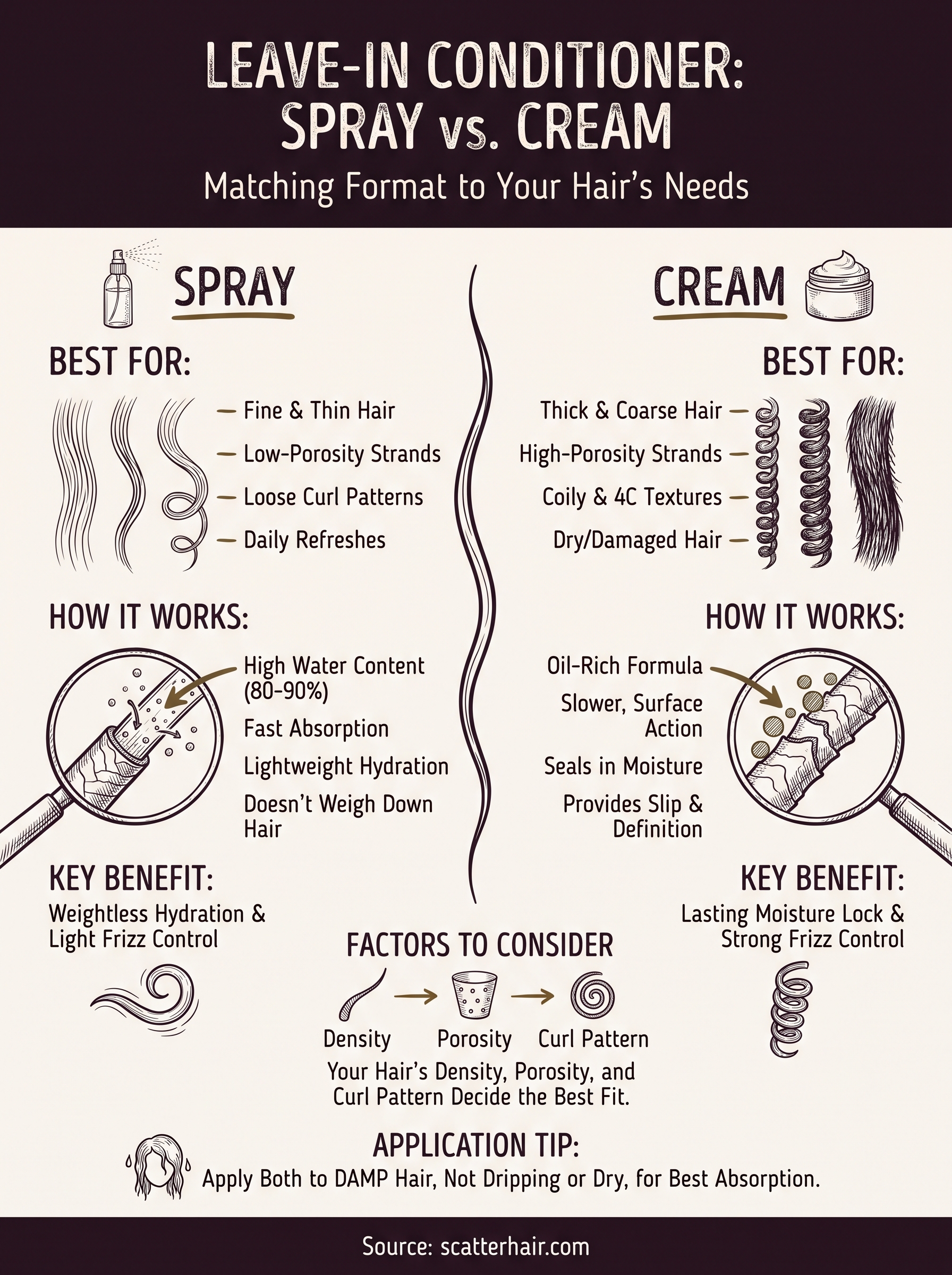 leave in conditioner spray vs cream infographic