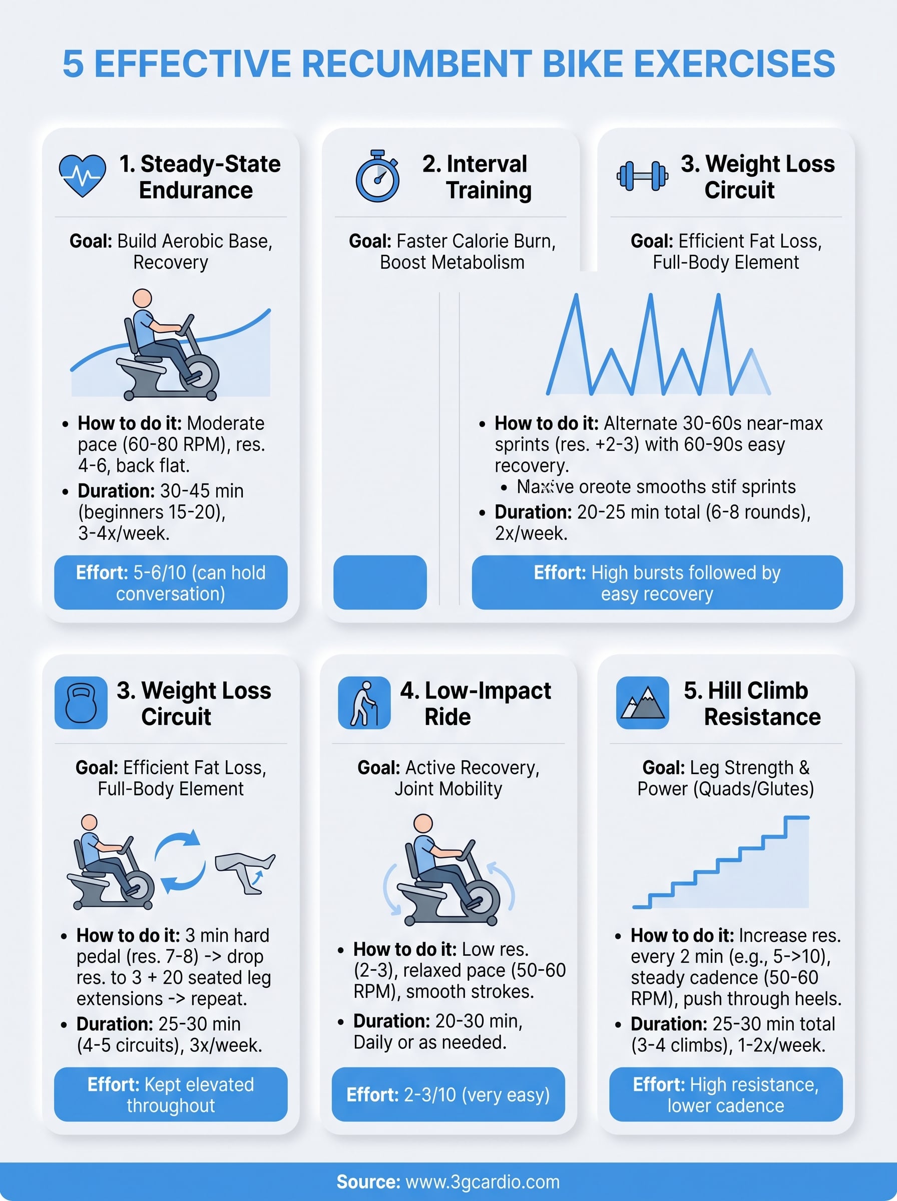 recumbent bike exercise infographic