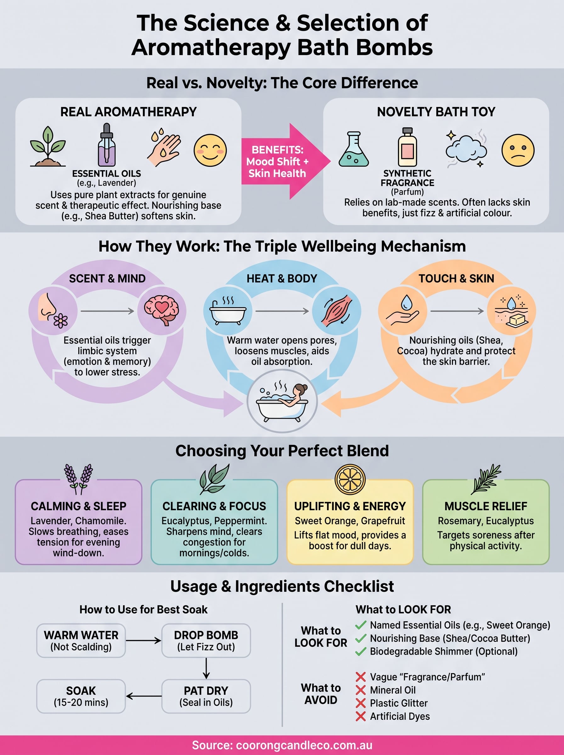 bath bombs aromatherapy infographic