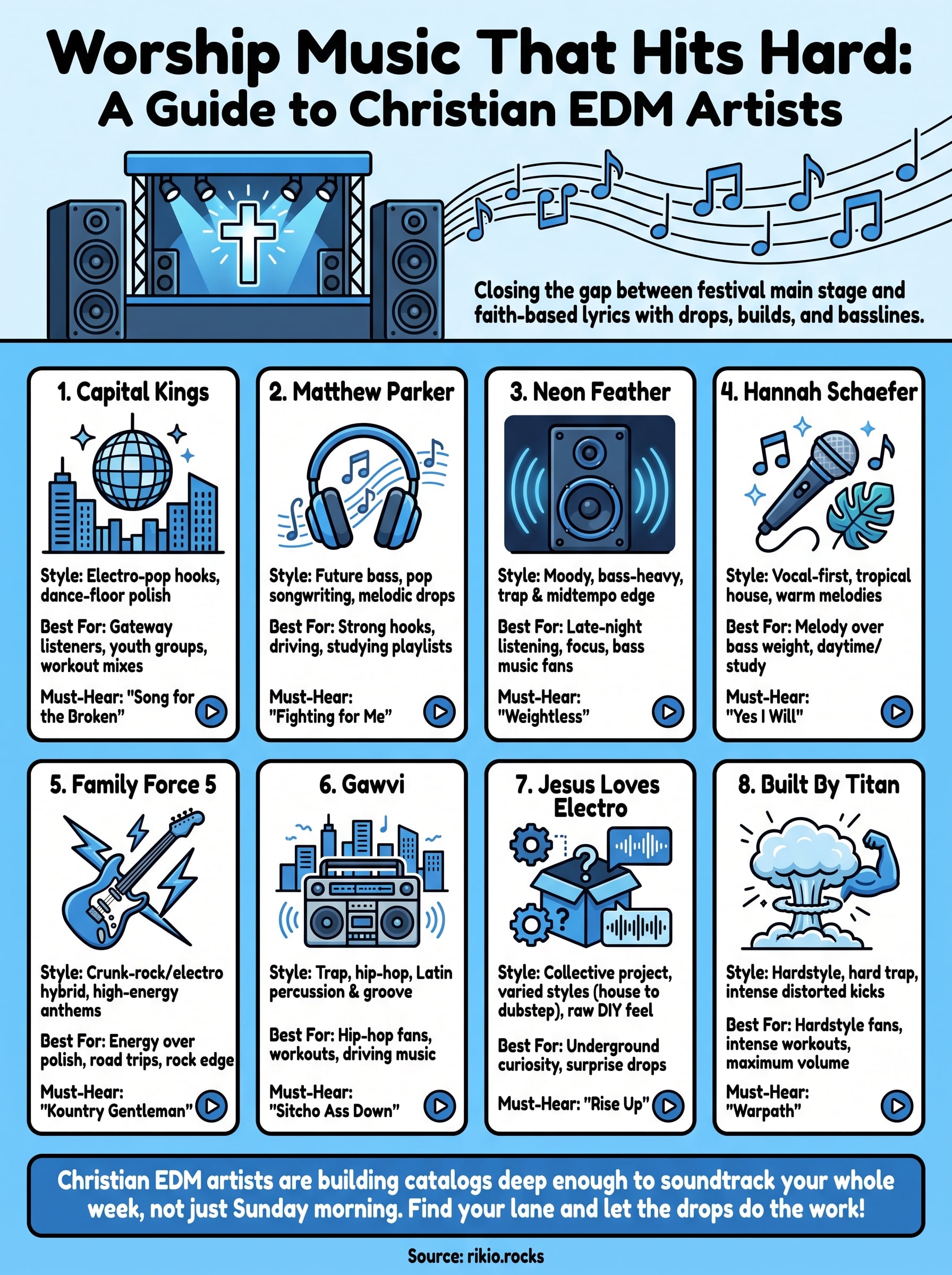 christian edm artists infographic