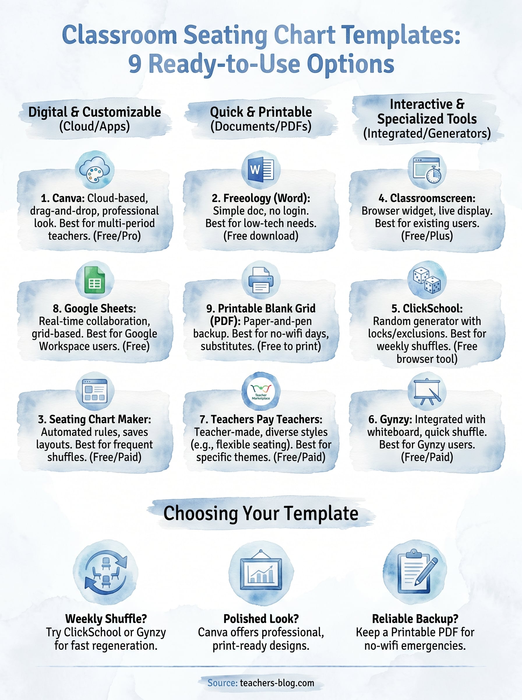 classroom seating chart template infographic