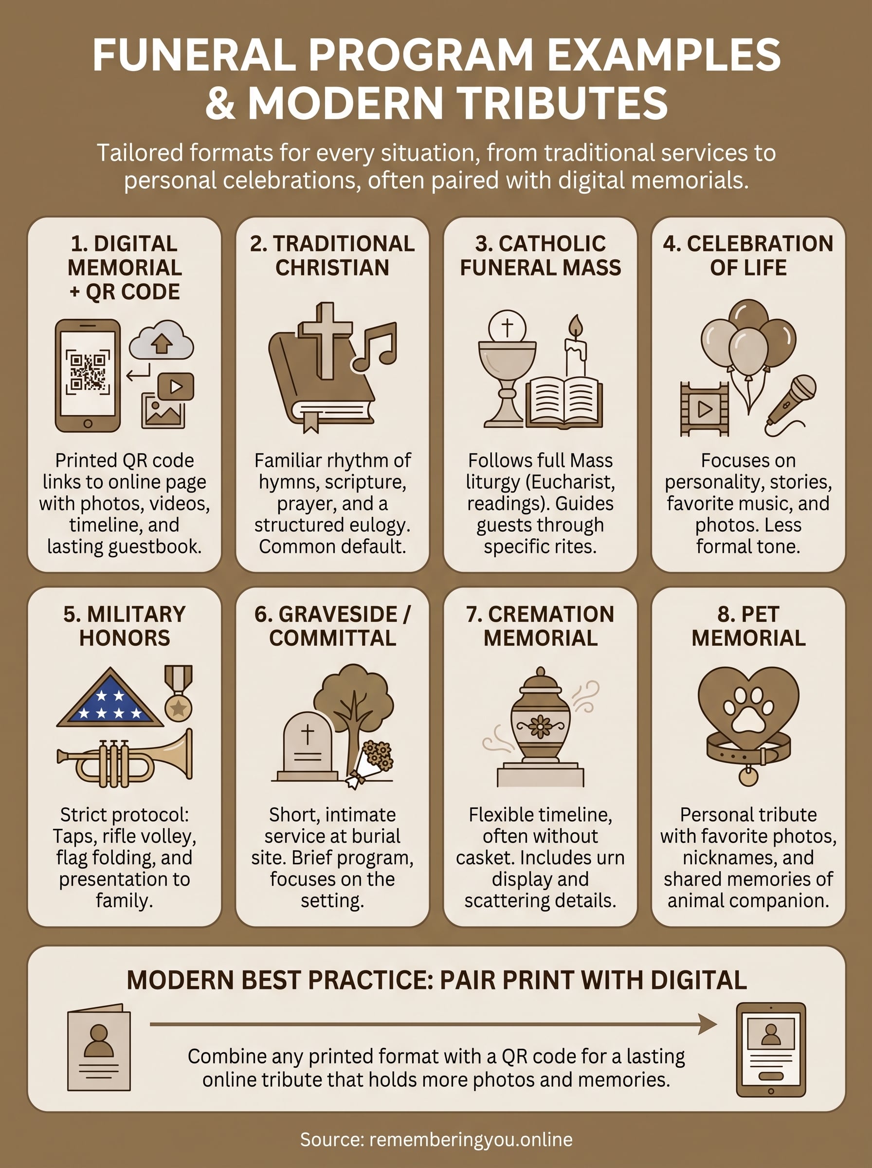 example of funeral program infographic