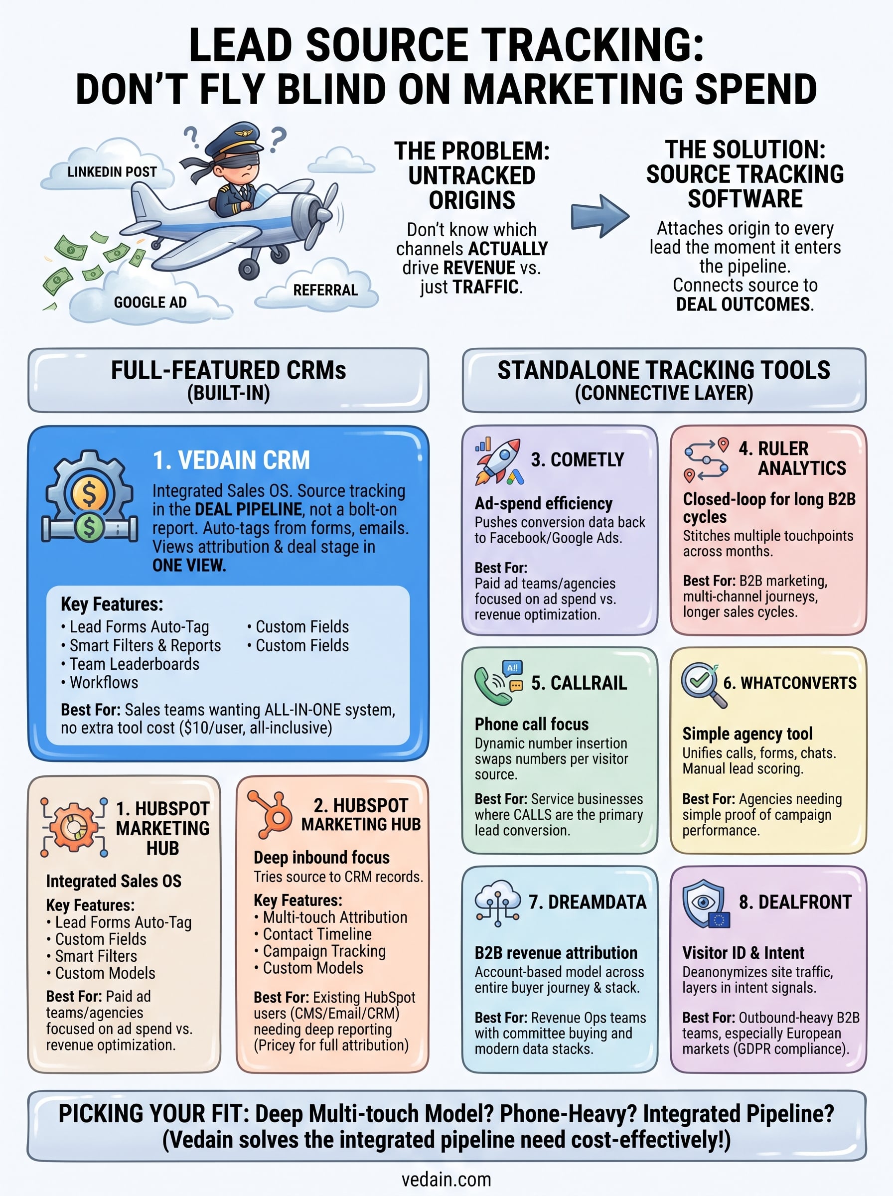 lead source tracking software infographic
